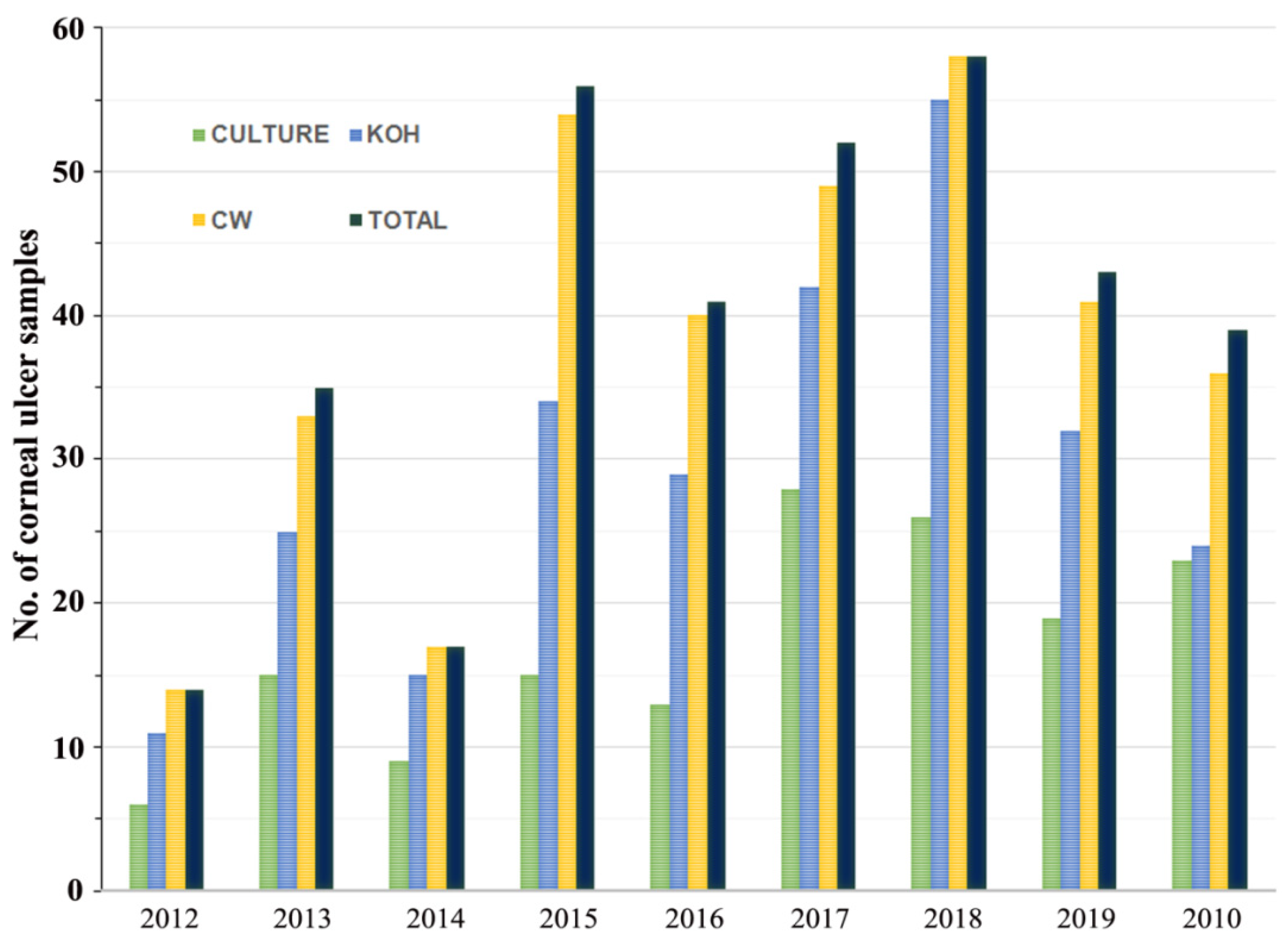Jof 07 00475 g002 Jof 07 00475 g002