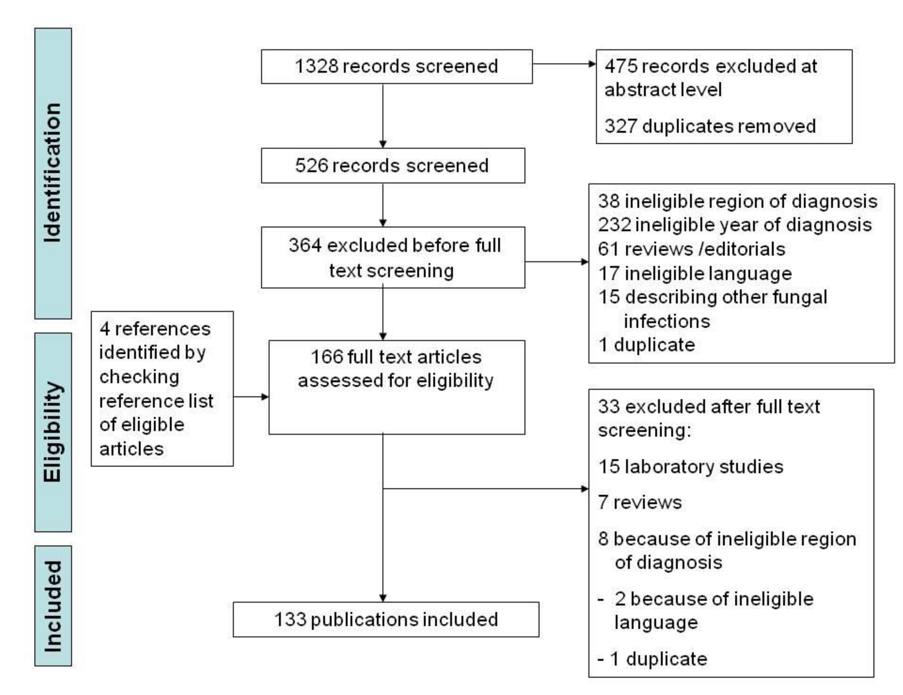 Jof Free Full Text Histoplasmosis Diagnosed In Europe And Israel A Case Report And Systematic Review Of The Literature From 05 To Html