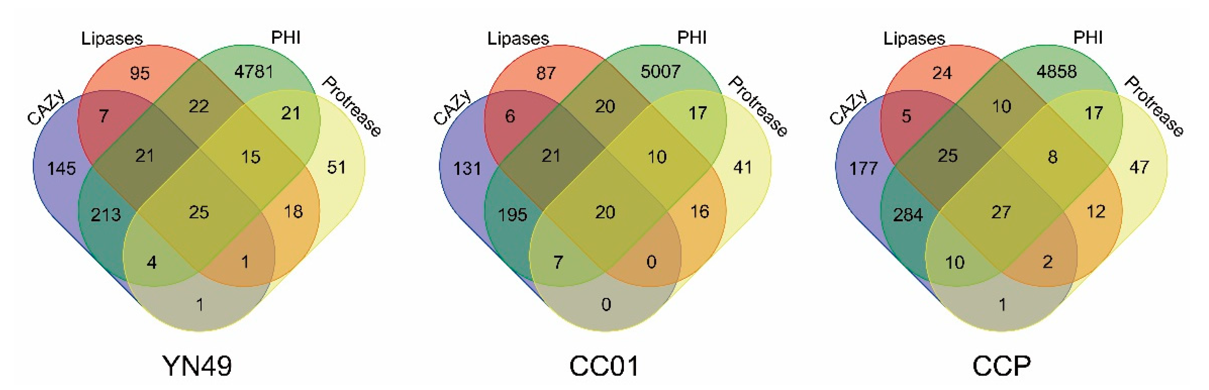 Jof 07 00485 g006 Jof 07 00485 g006