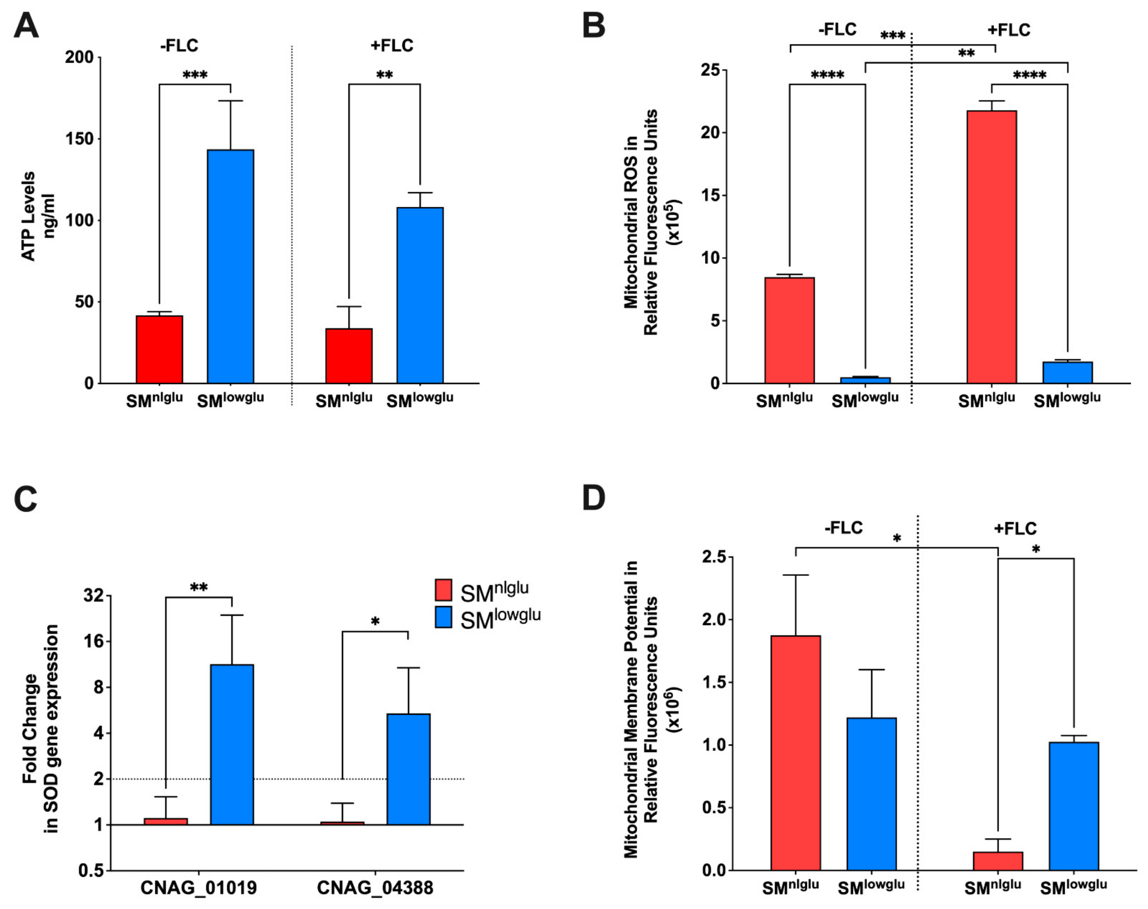 Jof 07 00489 g002 Jof 07 00489 g002