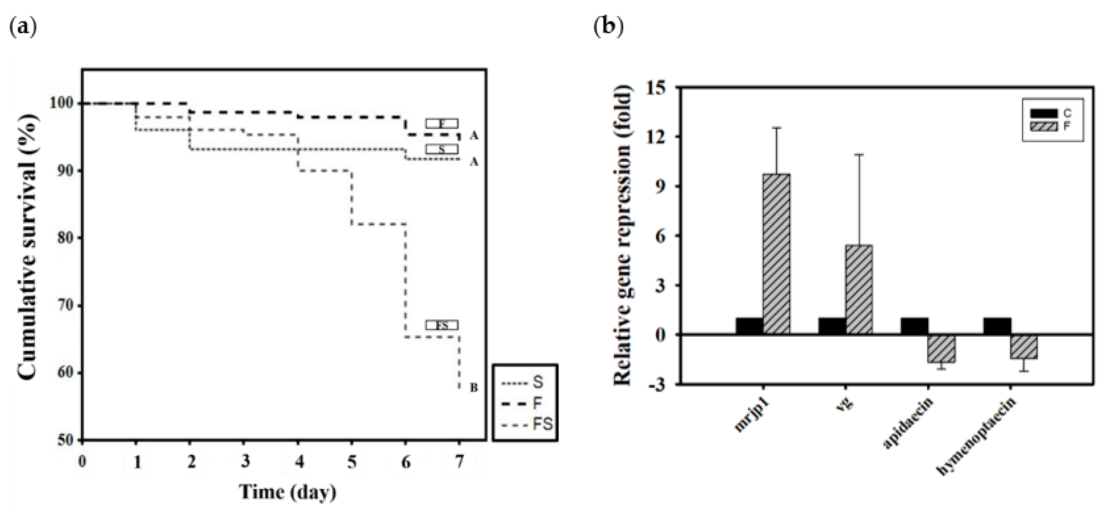 Jof 07 00508 g002 550