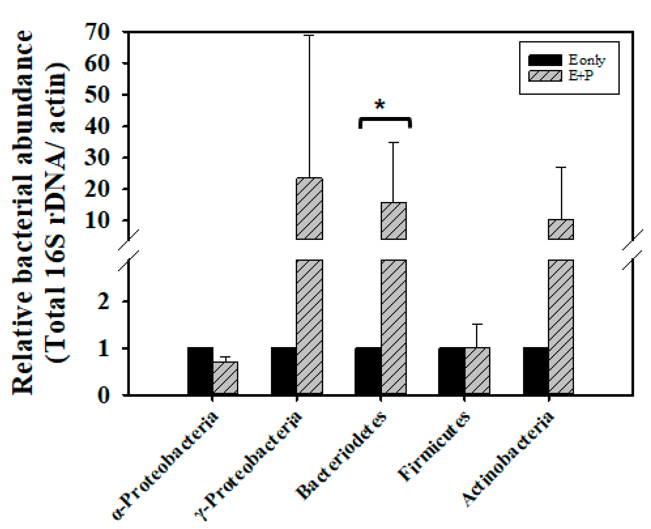 Jof 07 00508 g004 550
