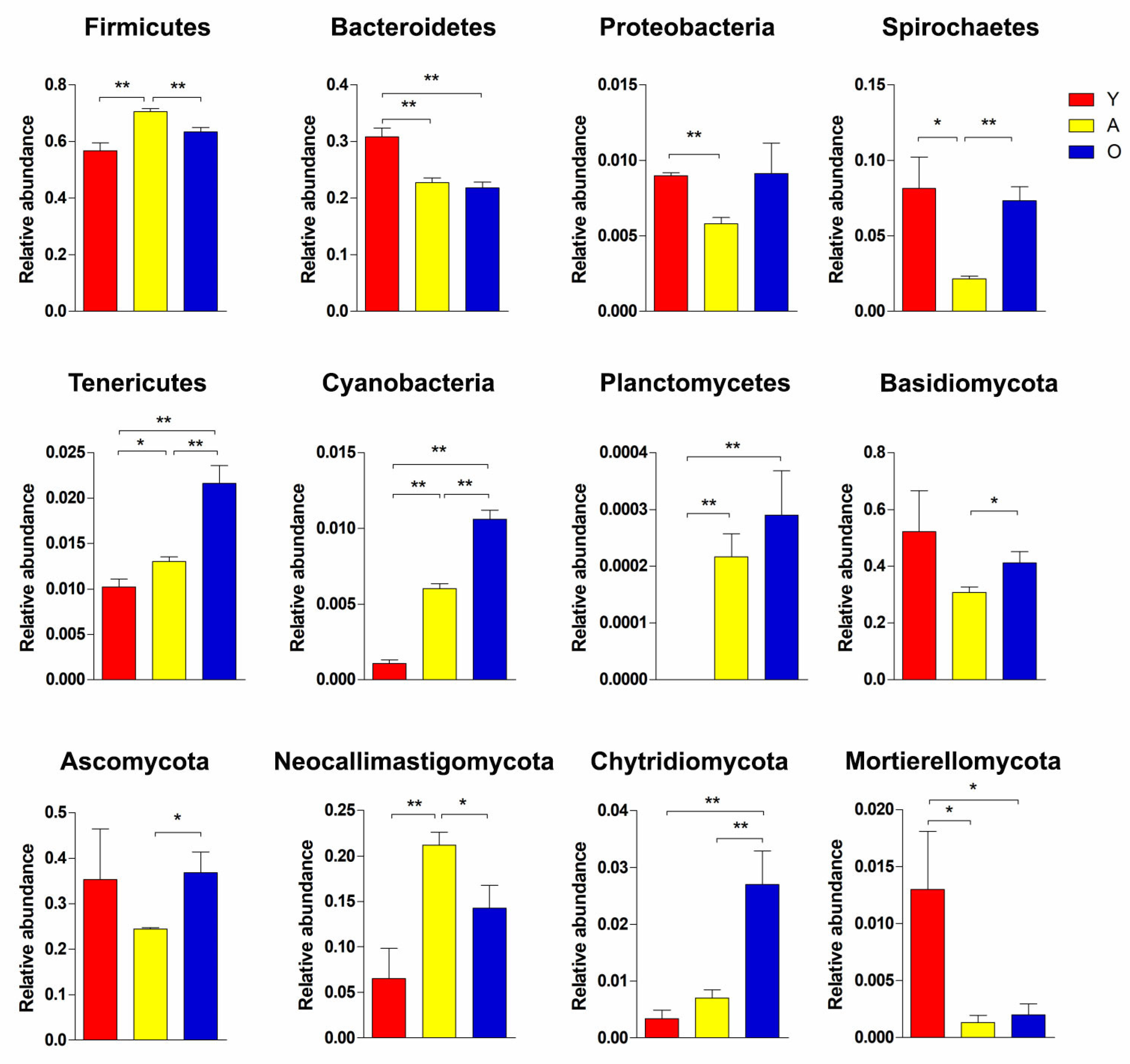 Jof 07 00559 g005 550