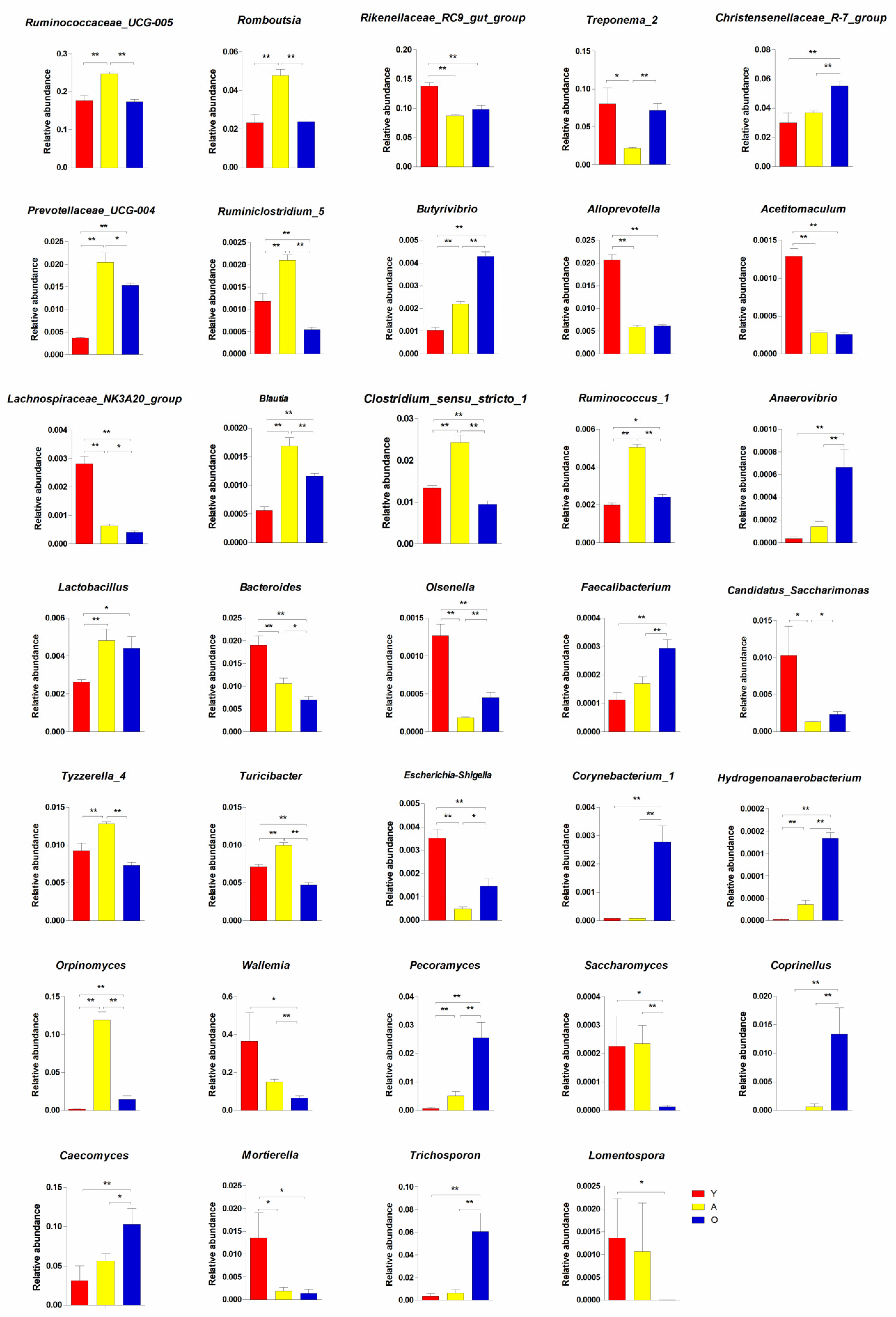 Jof 07 00559 g006 550