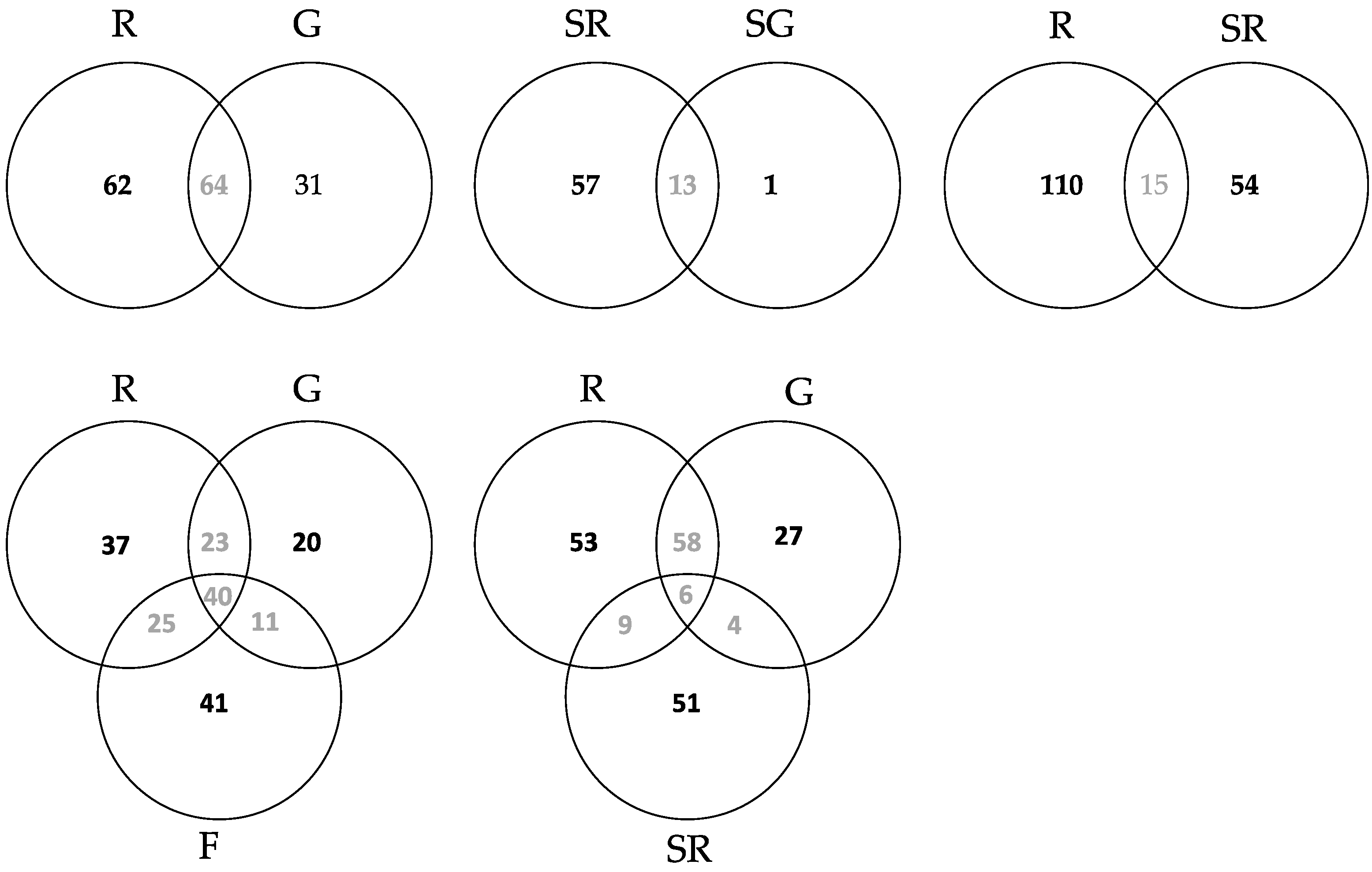 Jof 07 00565 g003 Jof 07 00565 g003
