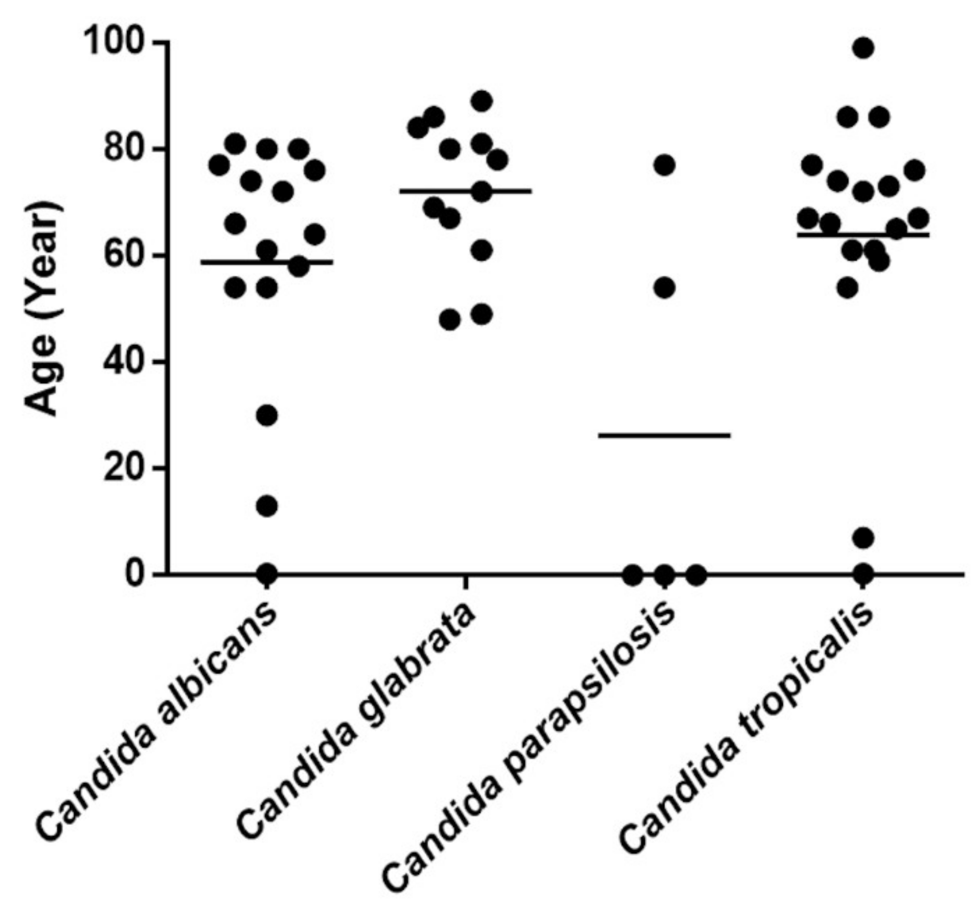 Jof 07 00577 g001 Jof 07 00577 g001
