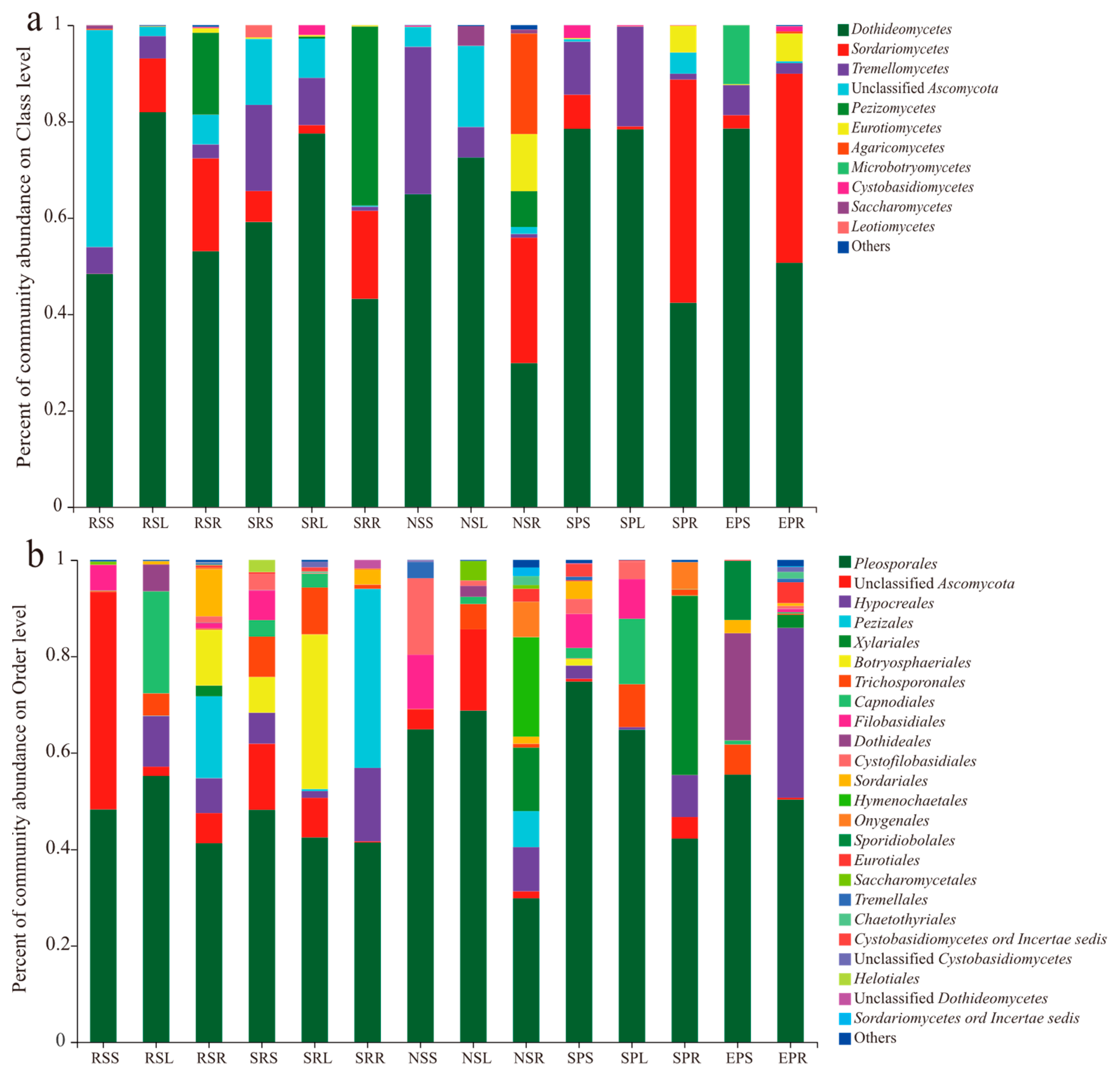 Jof 07 00578 g001 550