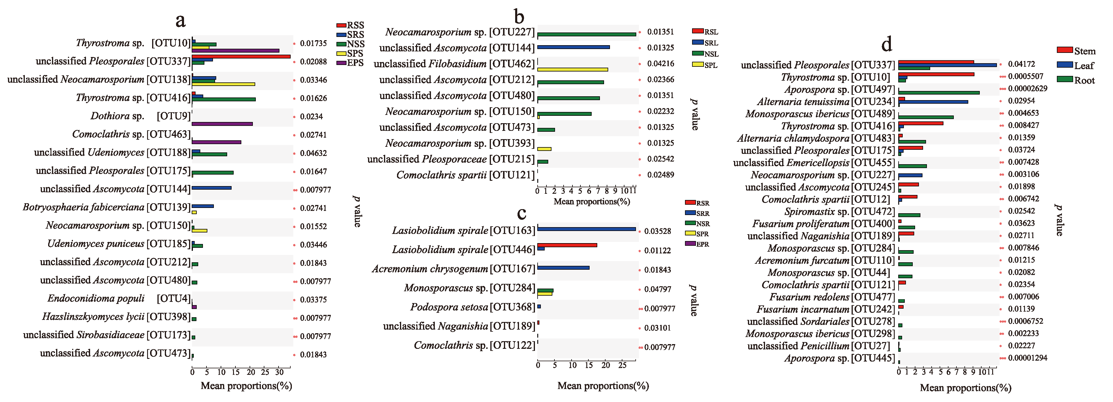 Jof 07 00578 g004 550