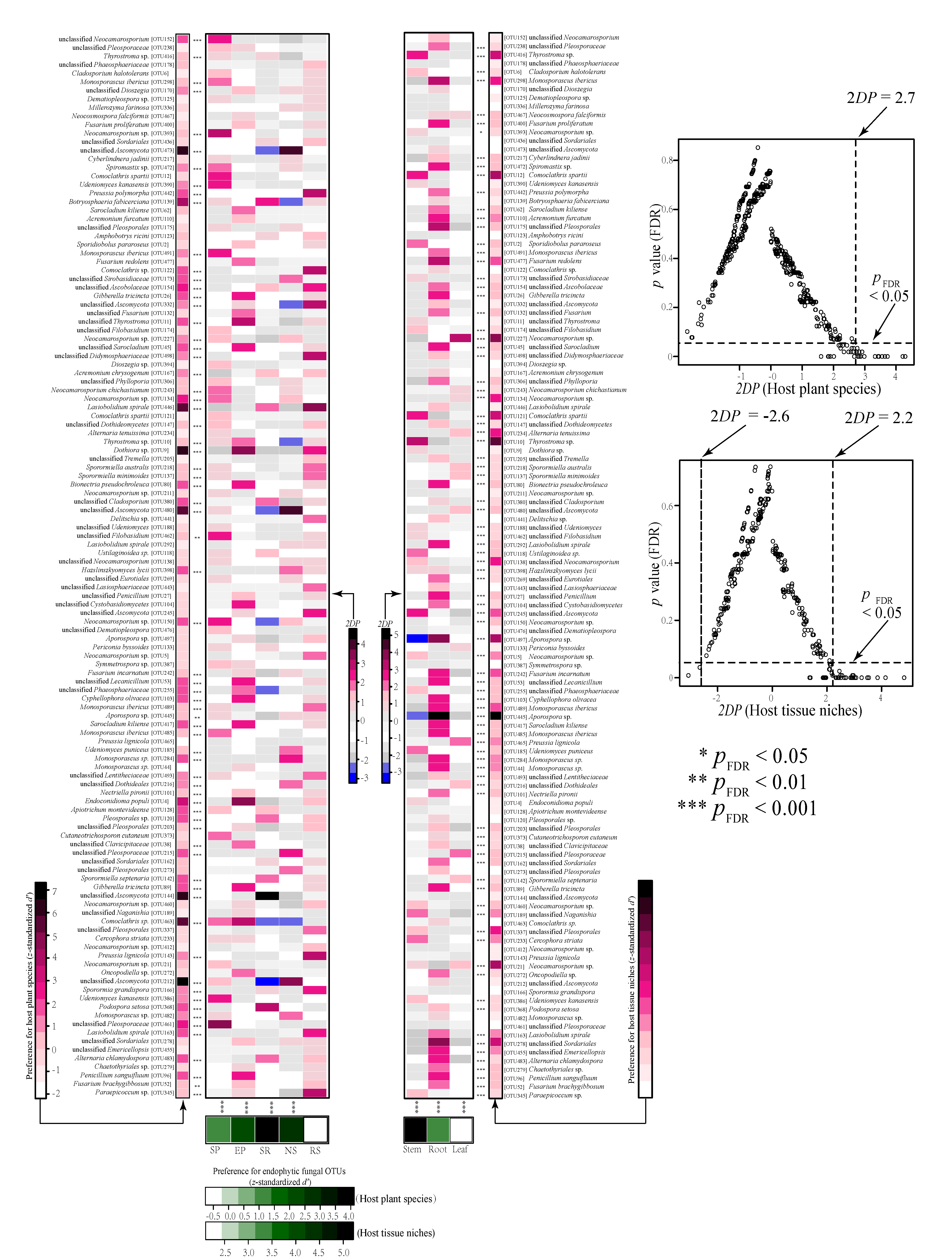 Jof 07 00578 g005 550
