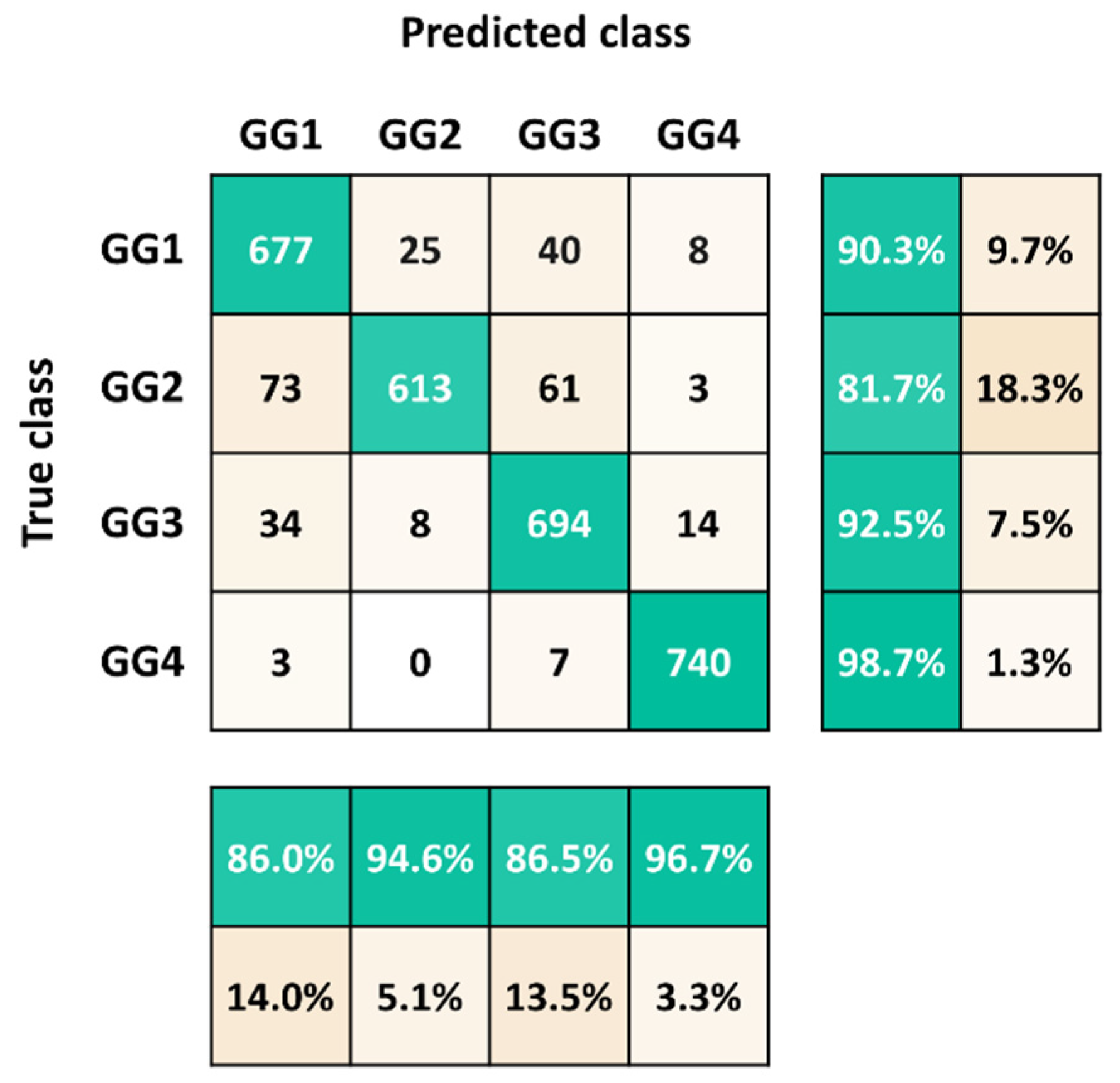 Jof 07 00581 g005 Jof 07 00581 g005