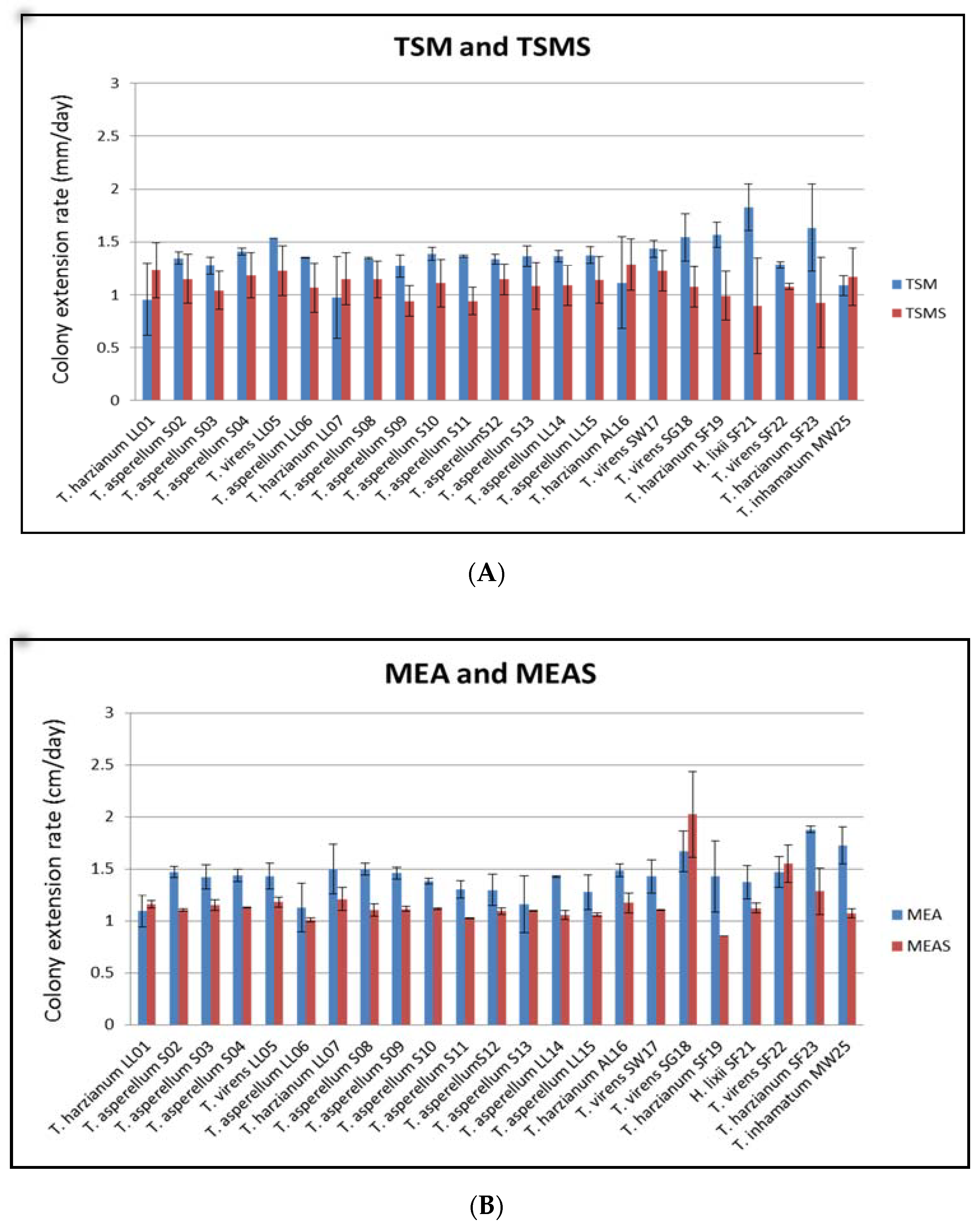 Jof 07 00591 g003 Jof 07 00591 g003