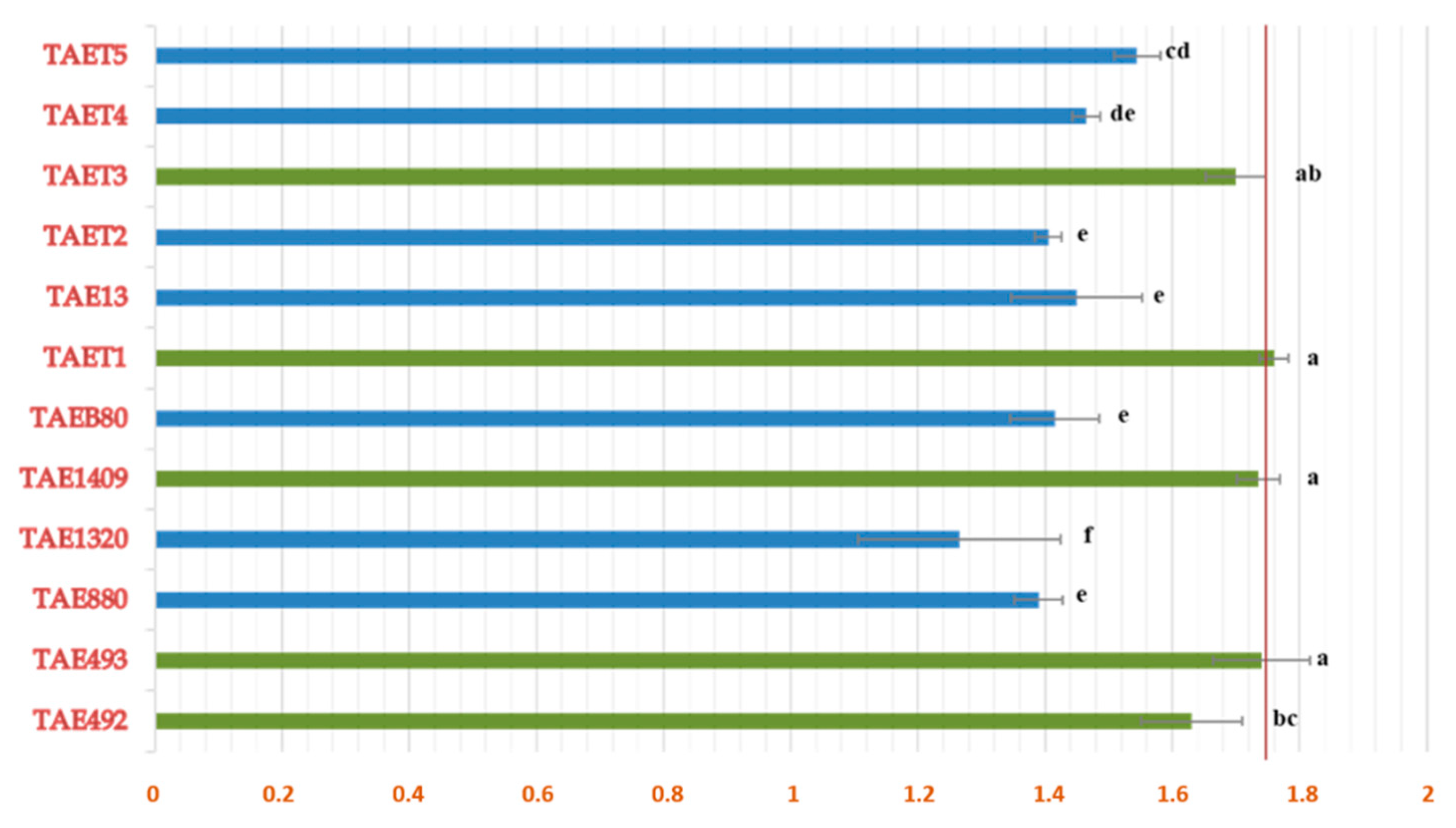 Jof 07 00598 g002 Jof 07 00598 g002