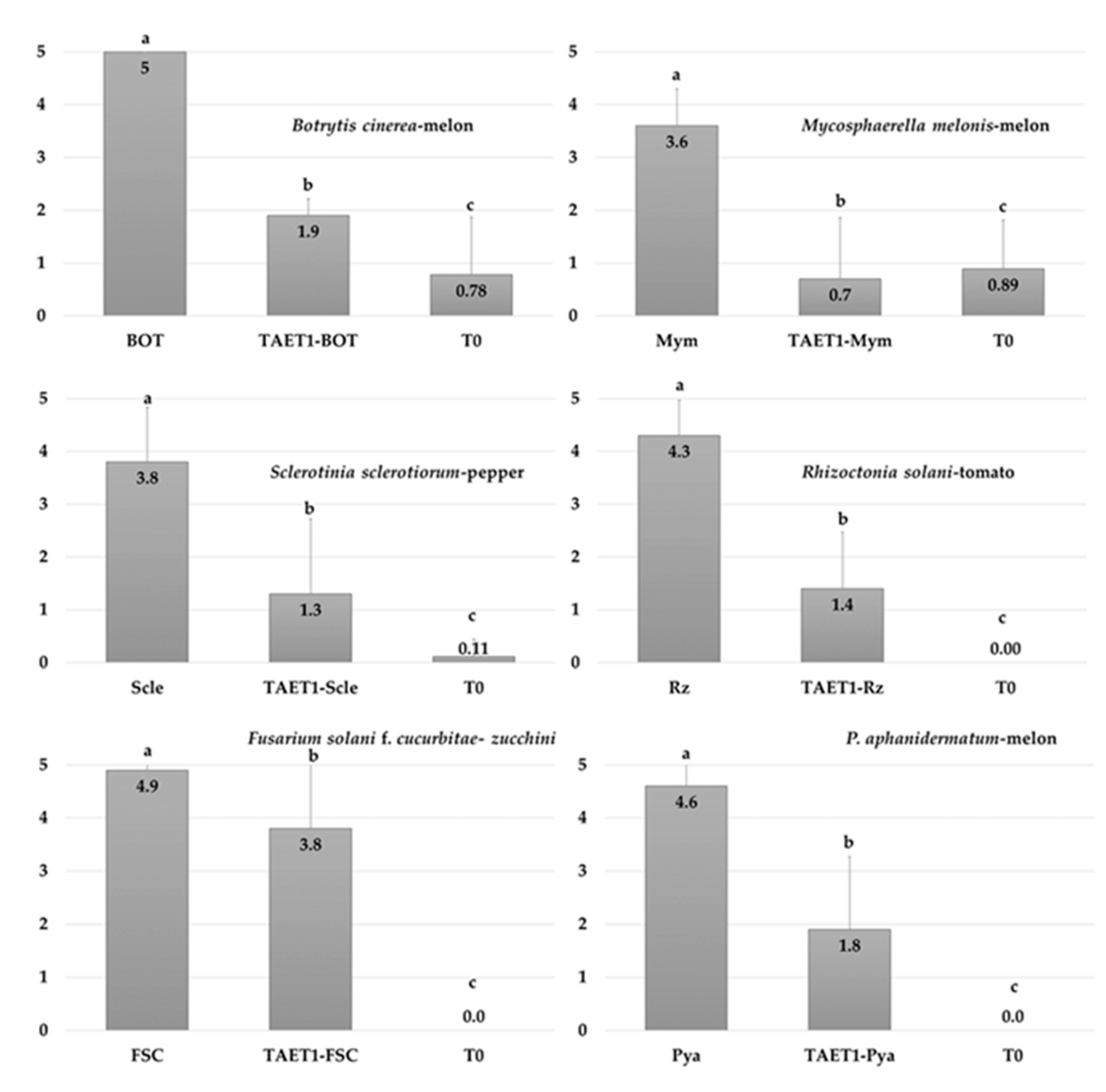 Jof 07 00598 g006 Jof 07 00598 g006