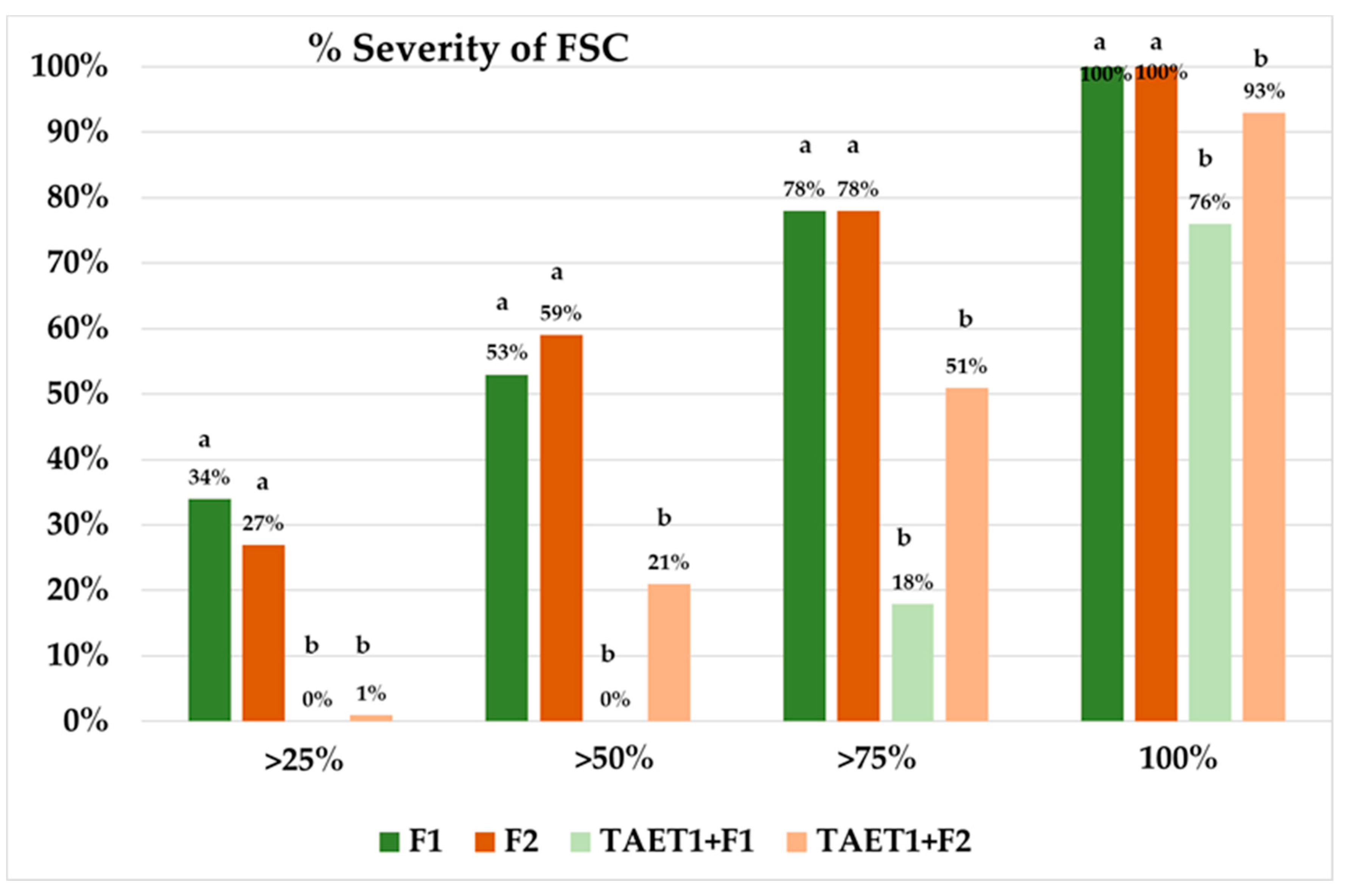 Jof 07 00598 g008 Jof 07 00598 g008