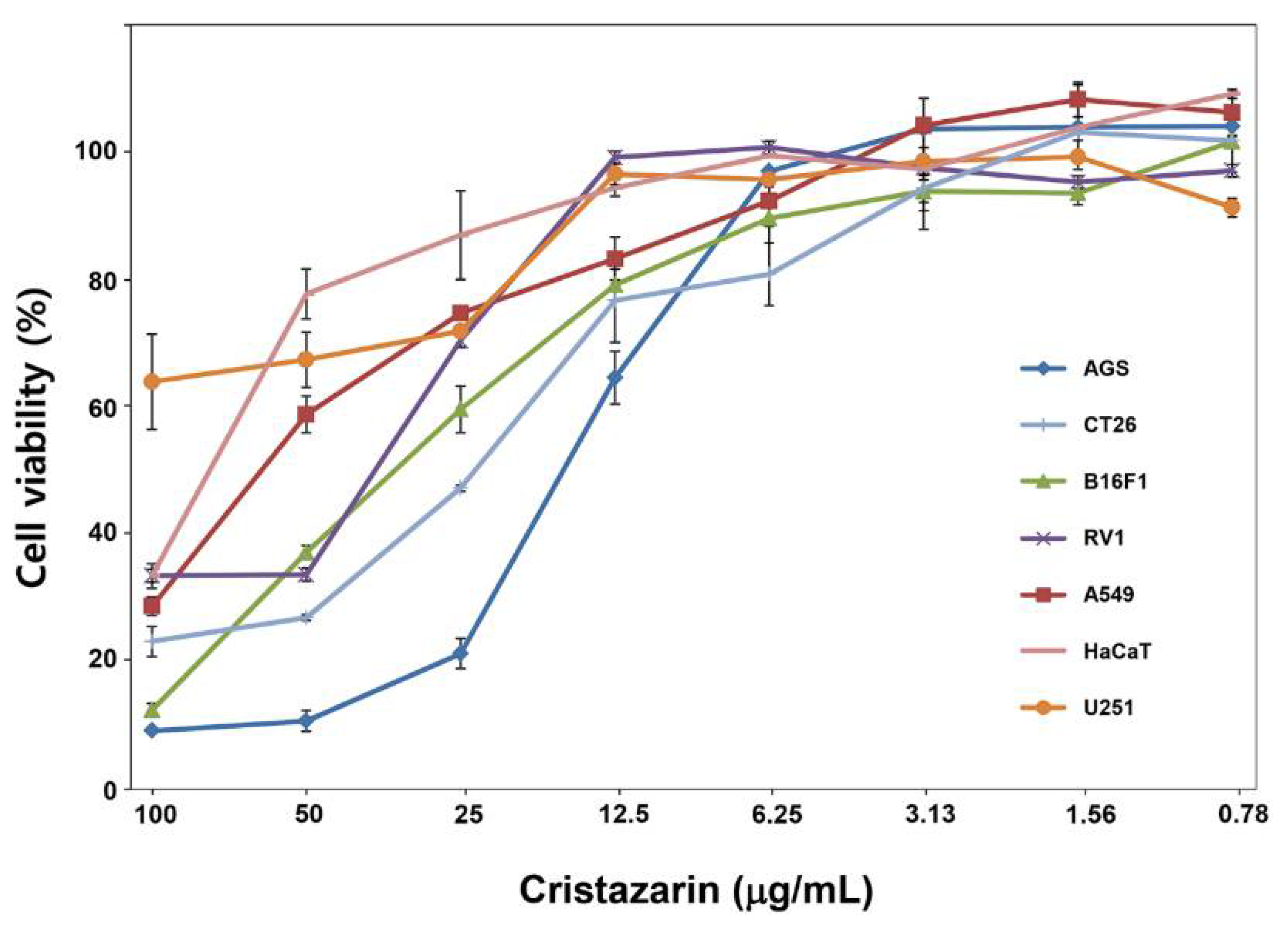Jof 07 00601 g006 550