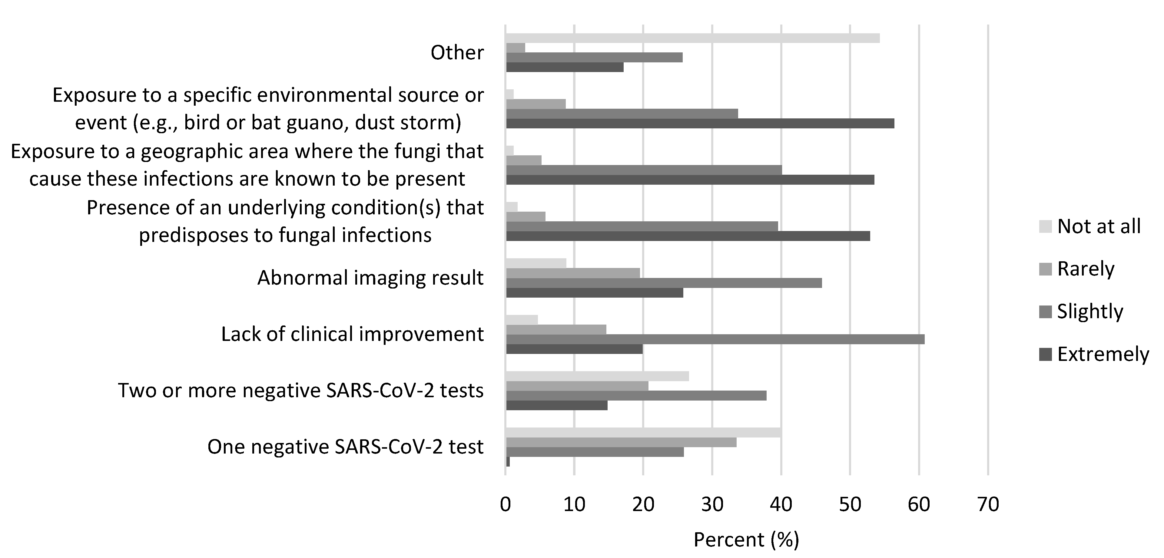 Jof 07 00605 g002 550