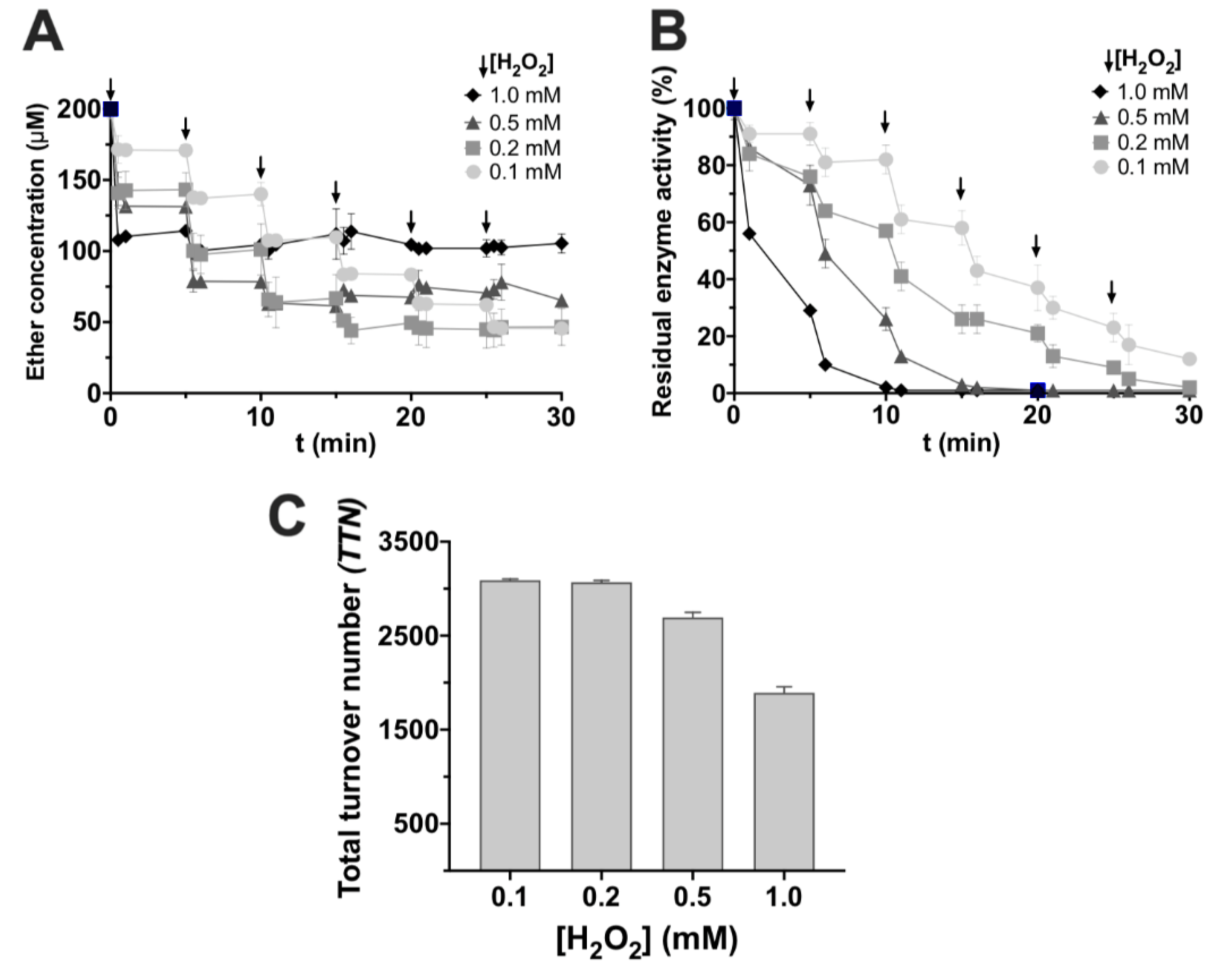 Jof 07 00608 g001 550