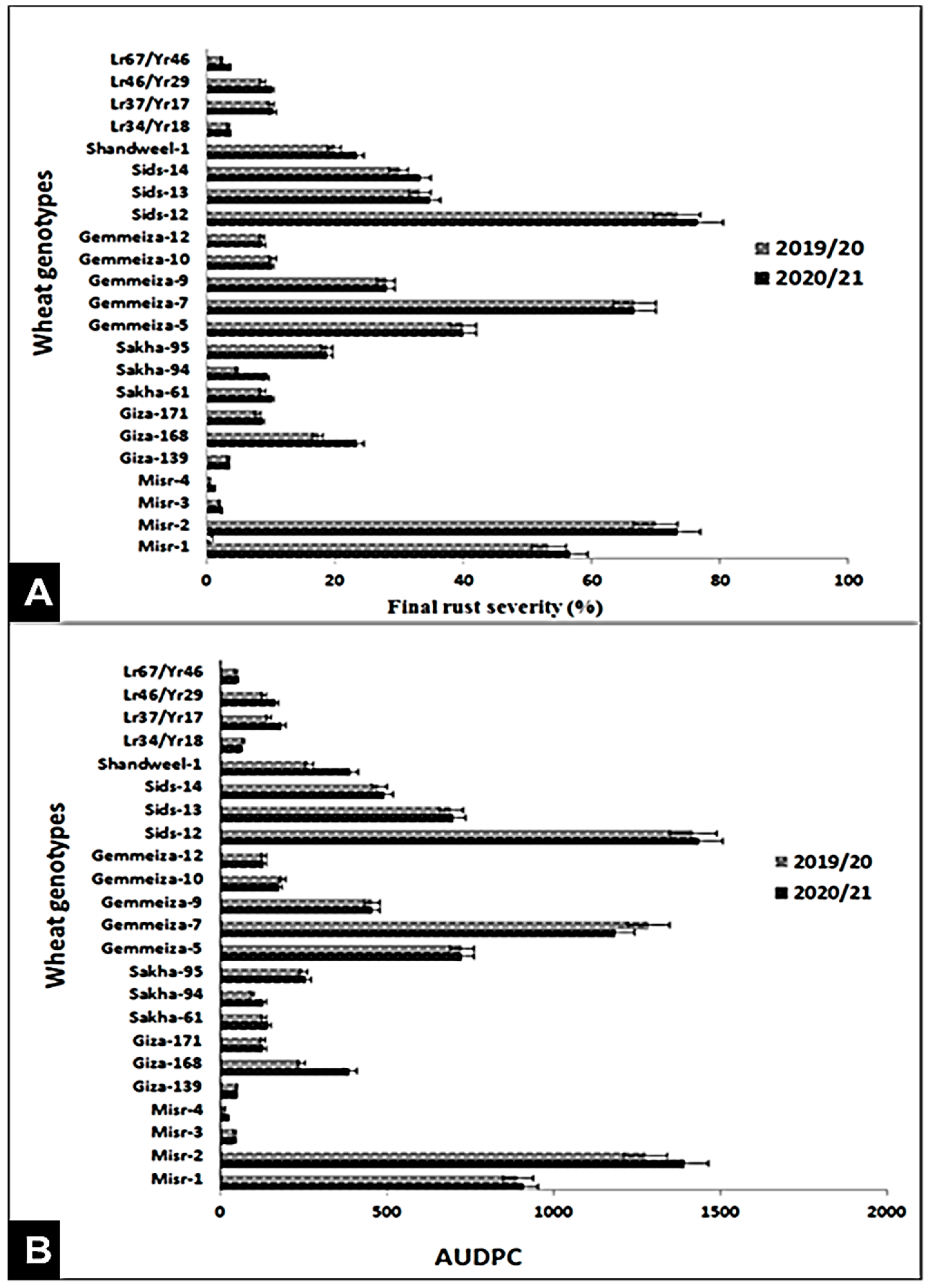 Jof 07 00622 g002 Jof 07 00622 g002
