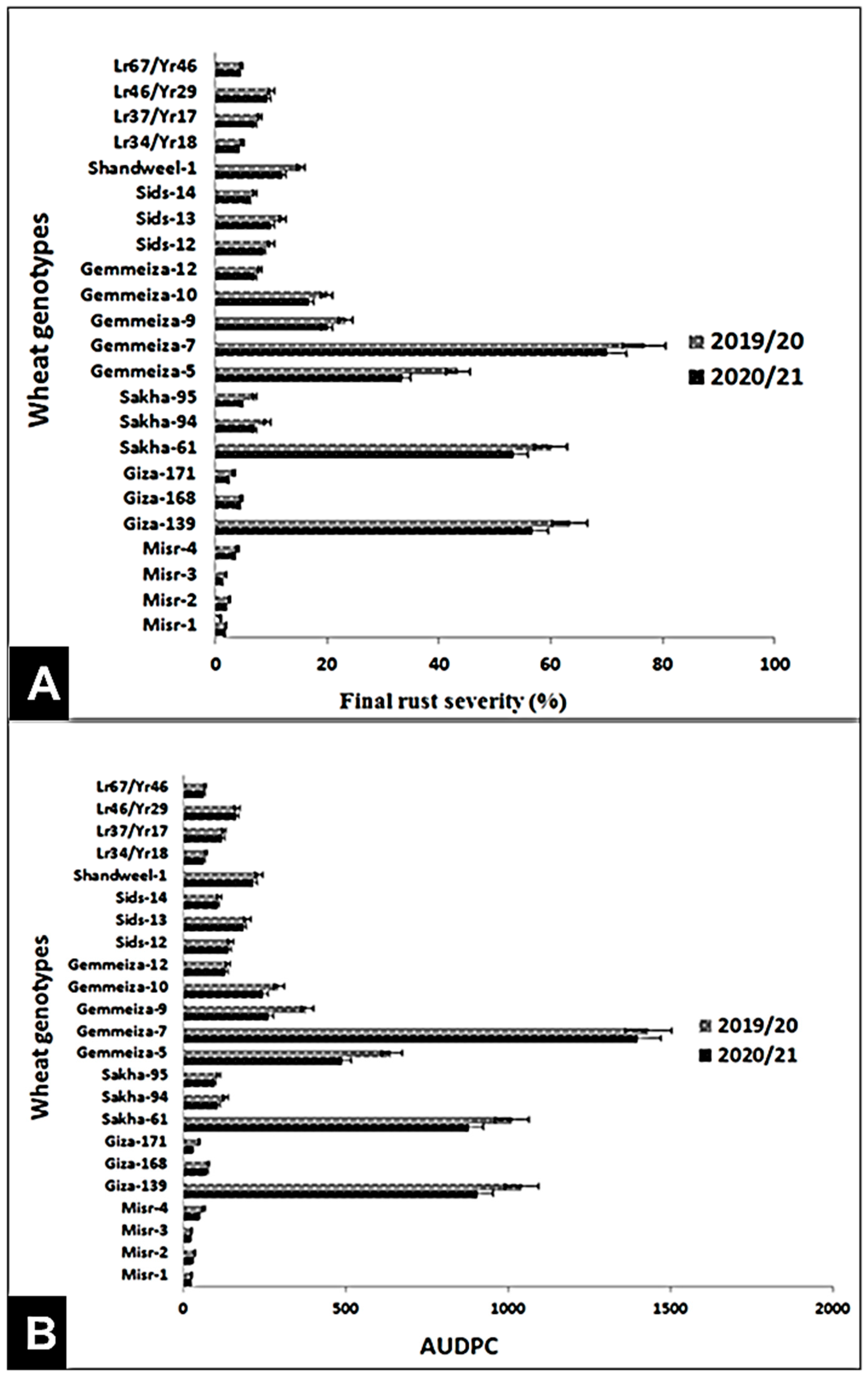 Jof 07 00622 g003 Jof 07 00622 g003