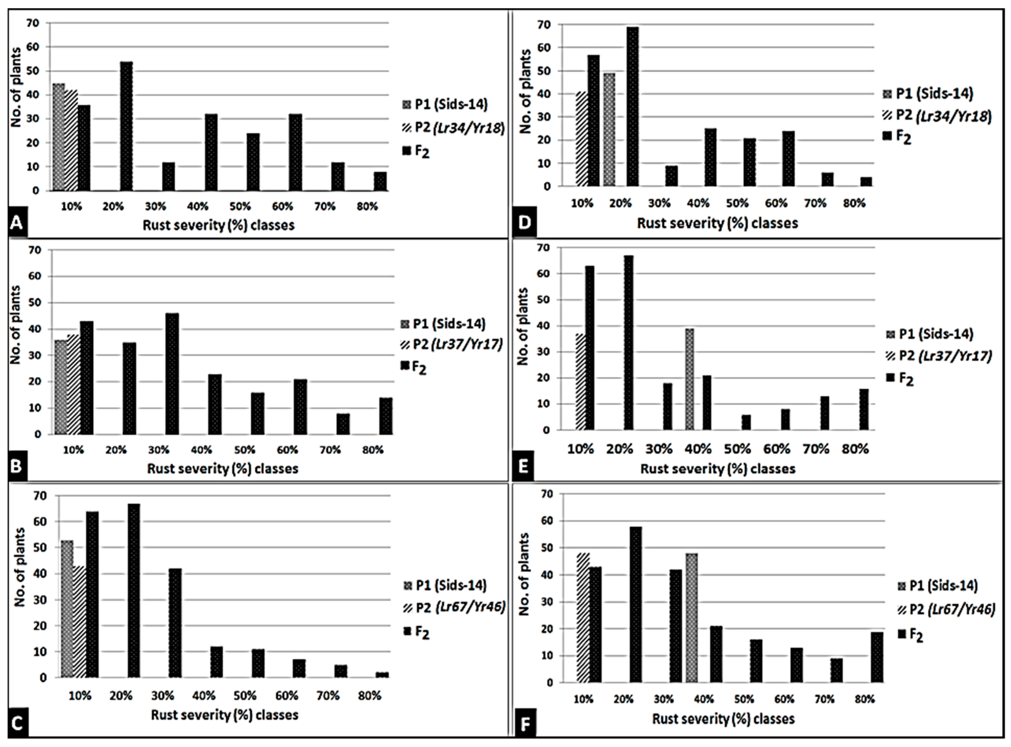 Jof 07 00622 g009 Jof 07 00622 g009