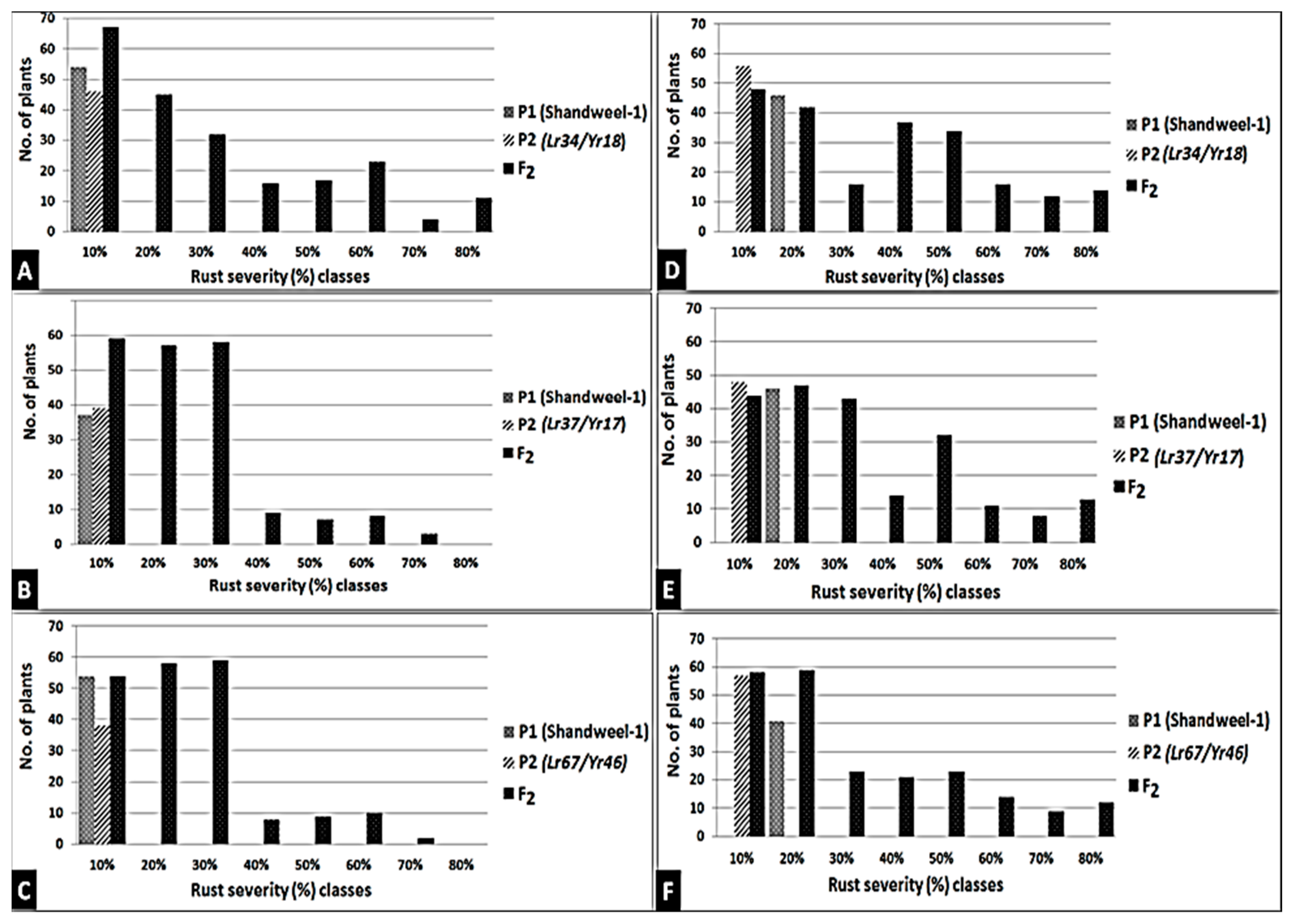 Jof 07 00622 g010 Jof 07 00622 g010