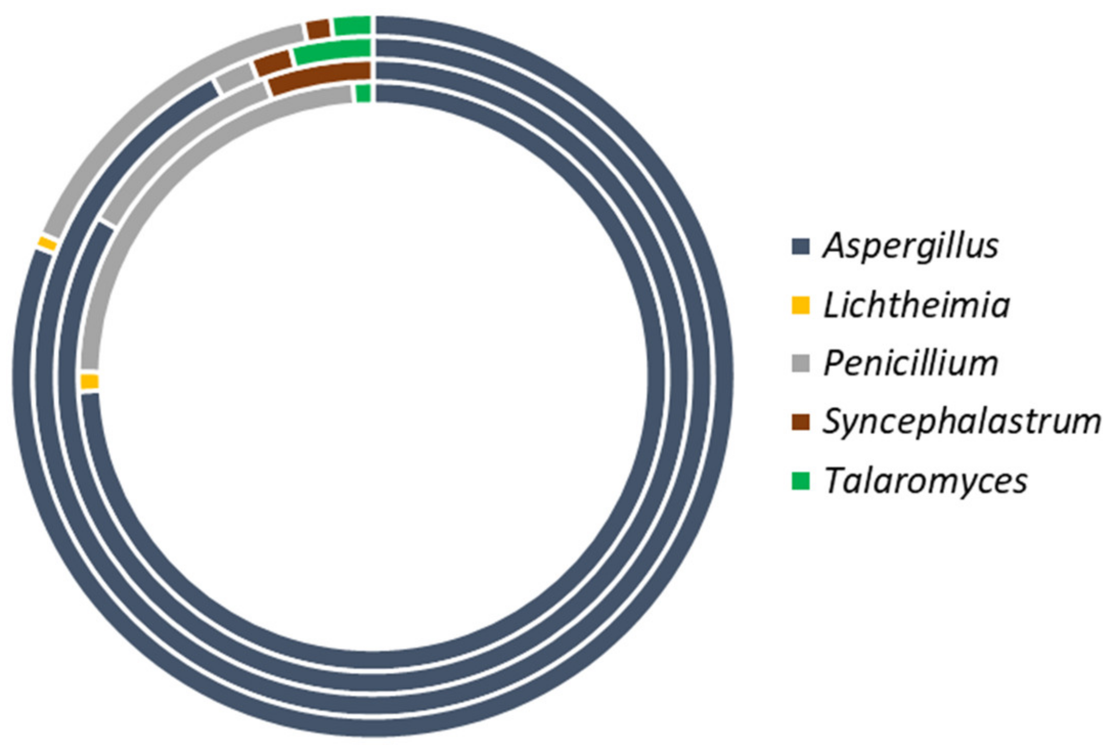 Jof 07 00635 g001 Jof 07 00635 g001