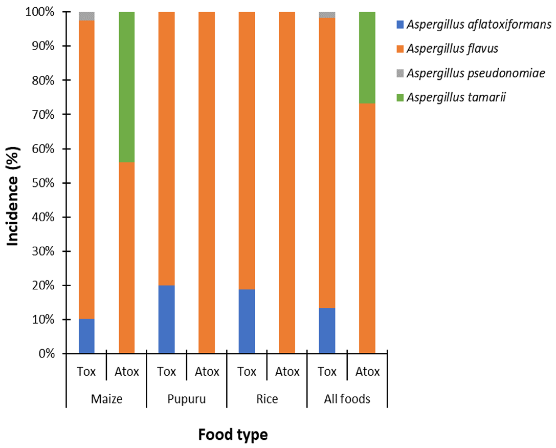 Jof 07 00635 g003 Jof 07 00635 g003