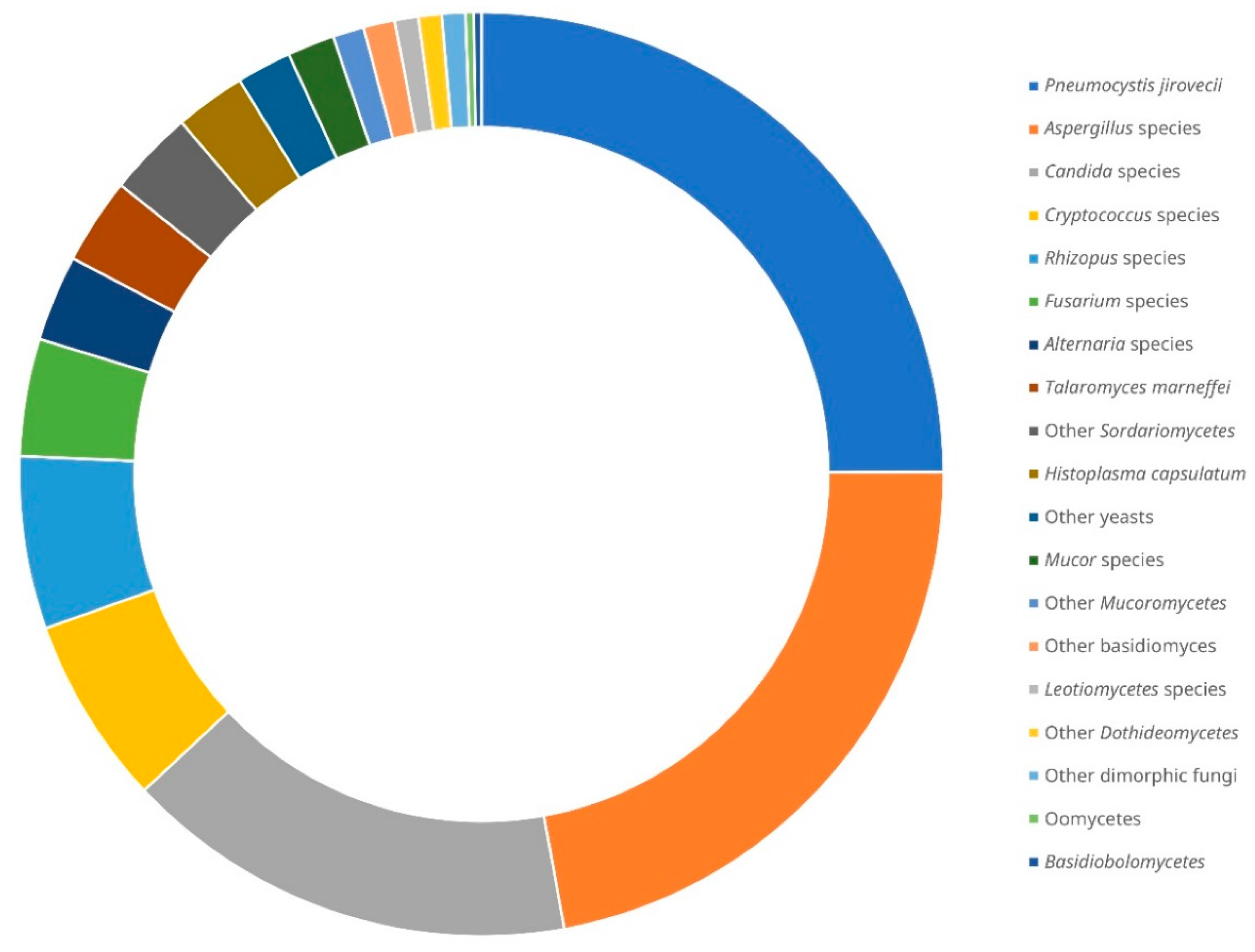 Jof 07 00636 g002 Jof 07 00636 g002