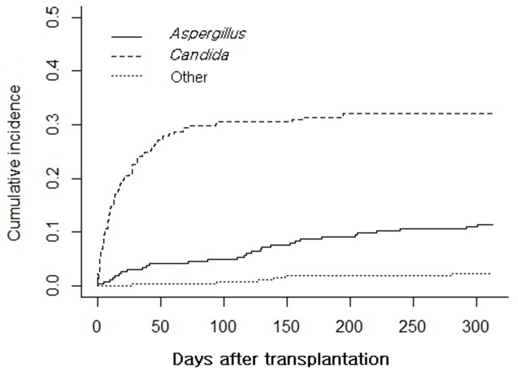 Jof 07 00639 g002 550