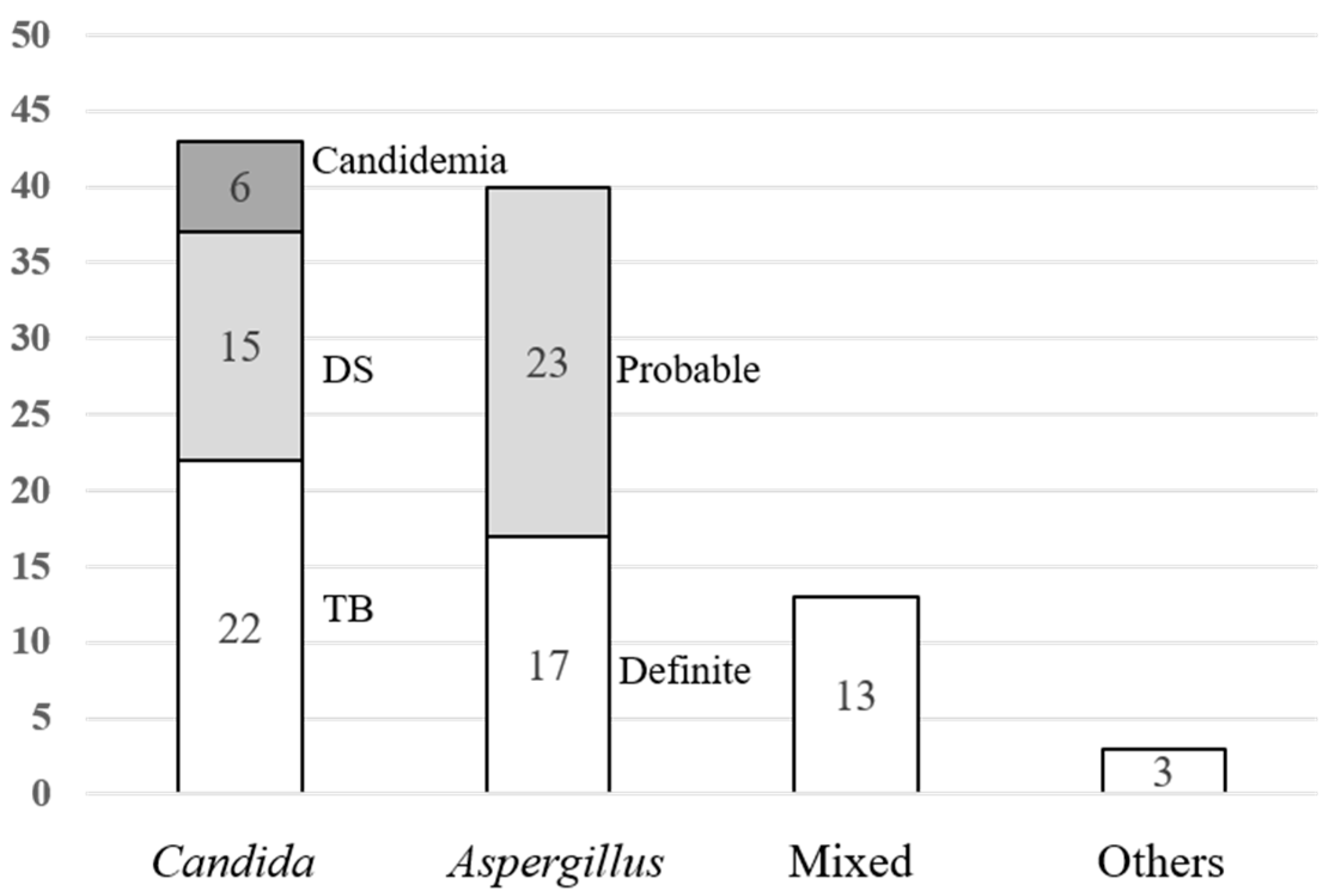 Jof 07 00639 g003 550