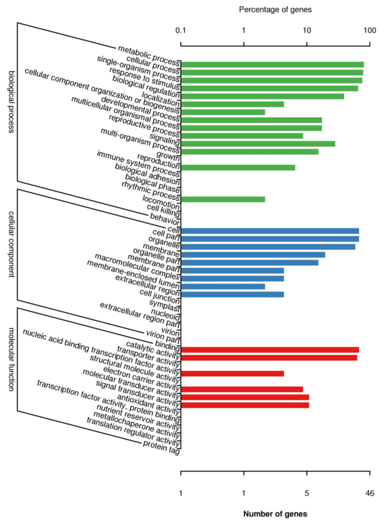 Jof 07 00640 g004 550