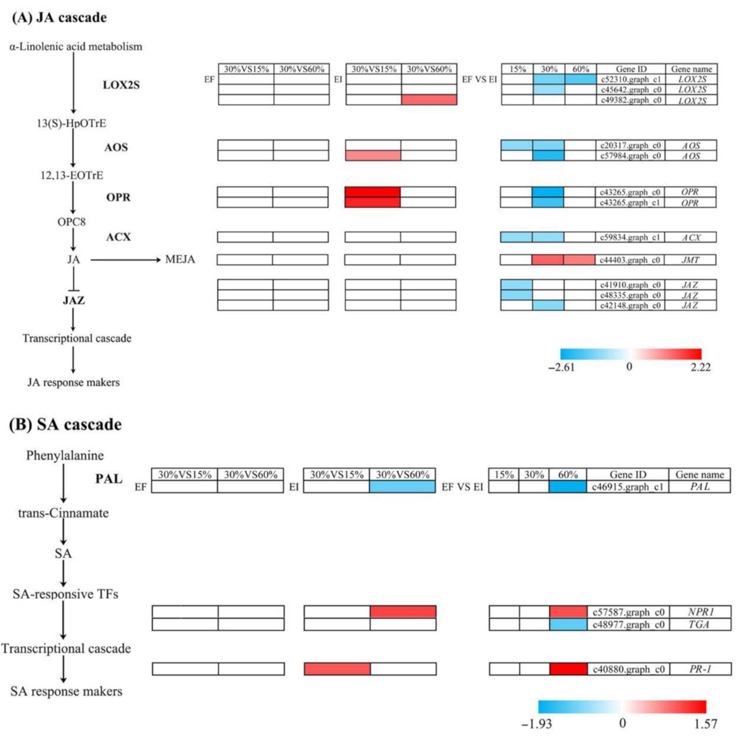Jof 07 00640 g006 550