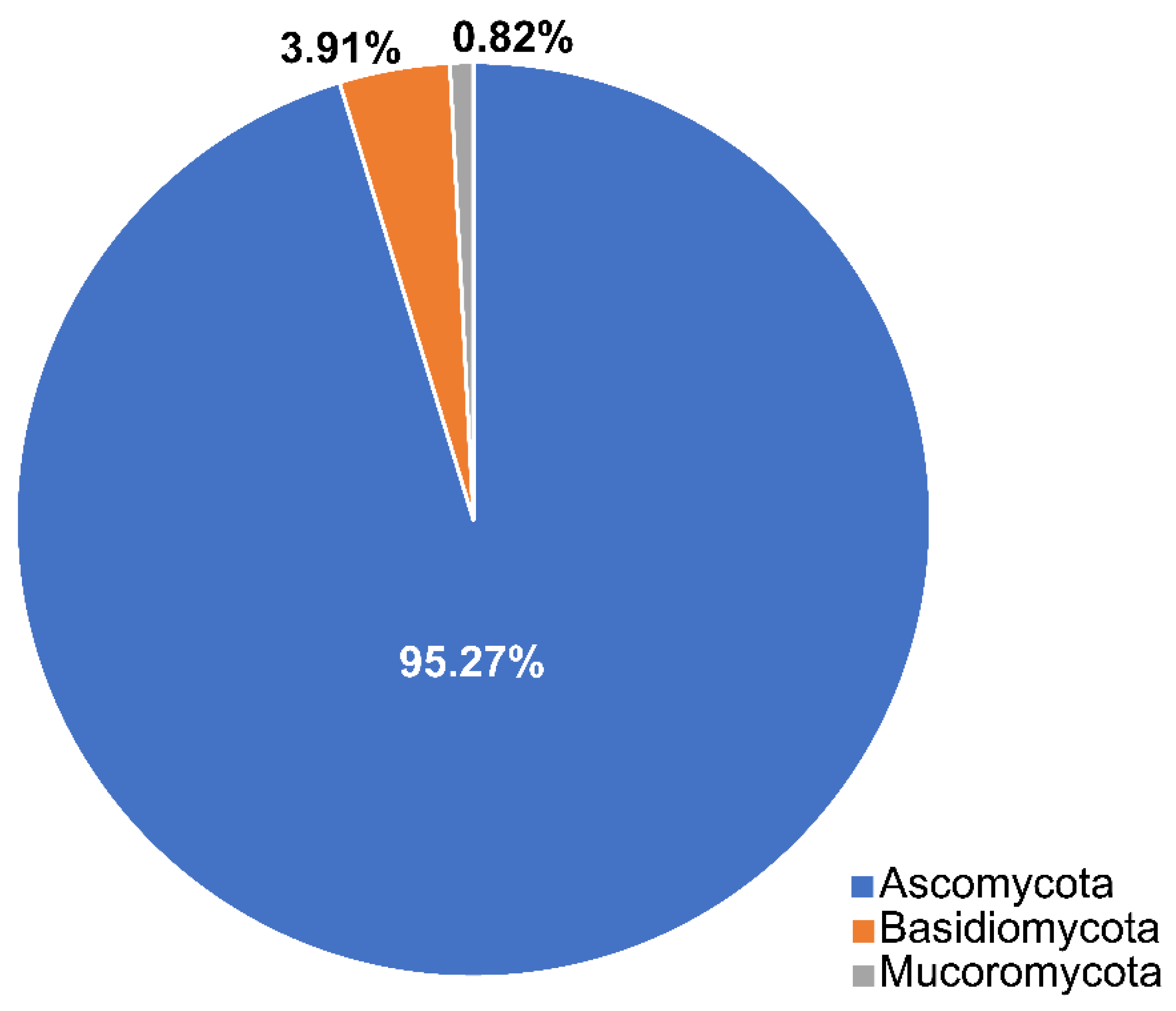 Jof 07 00648 g003 Jof 07 00648 g003