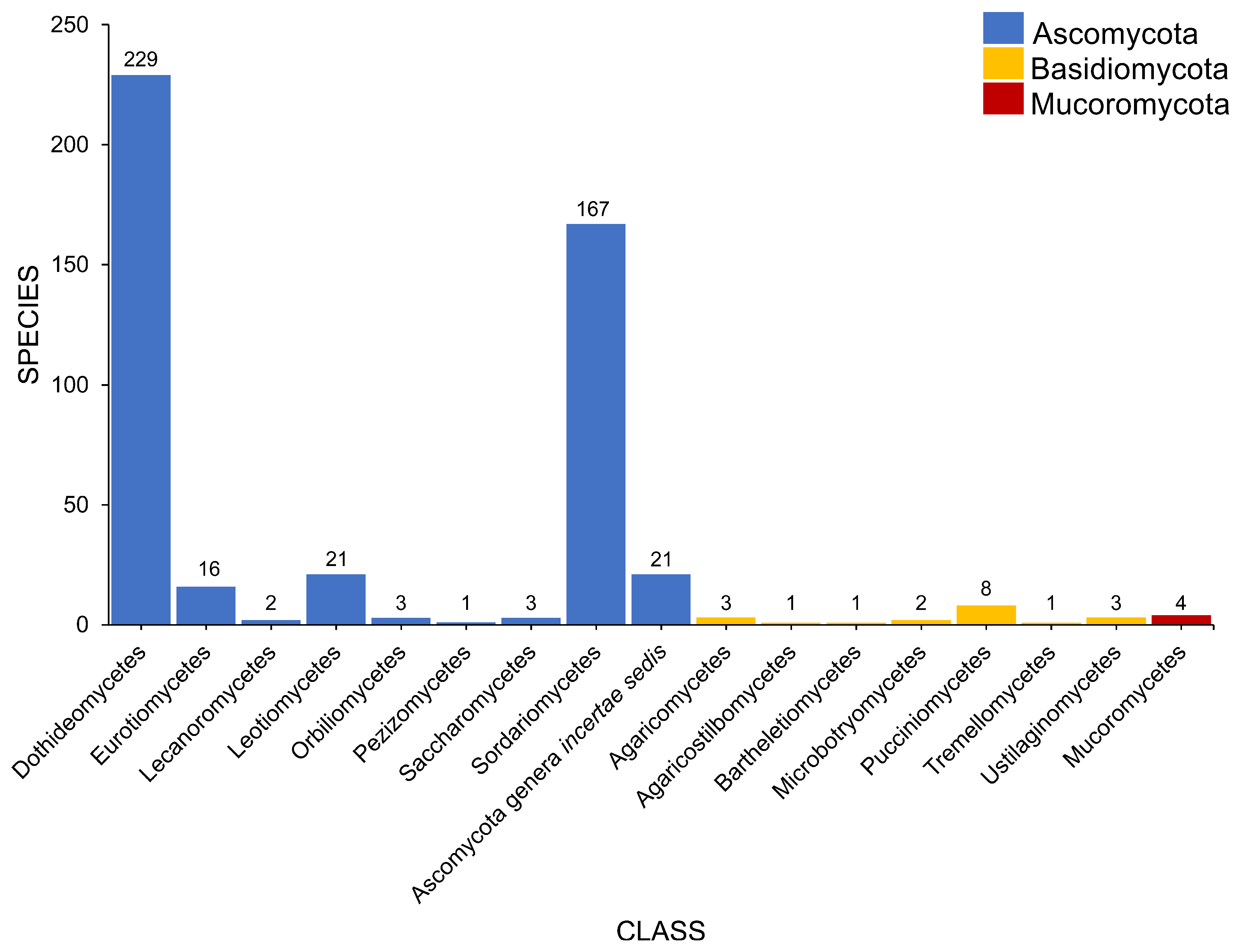 Jof 07 00648 g005 Jof 07 00648 g005