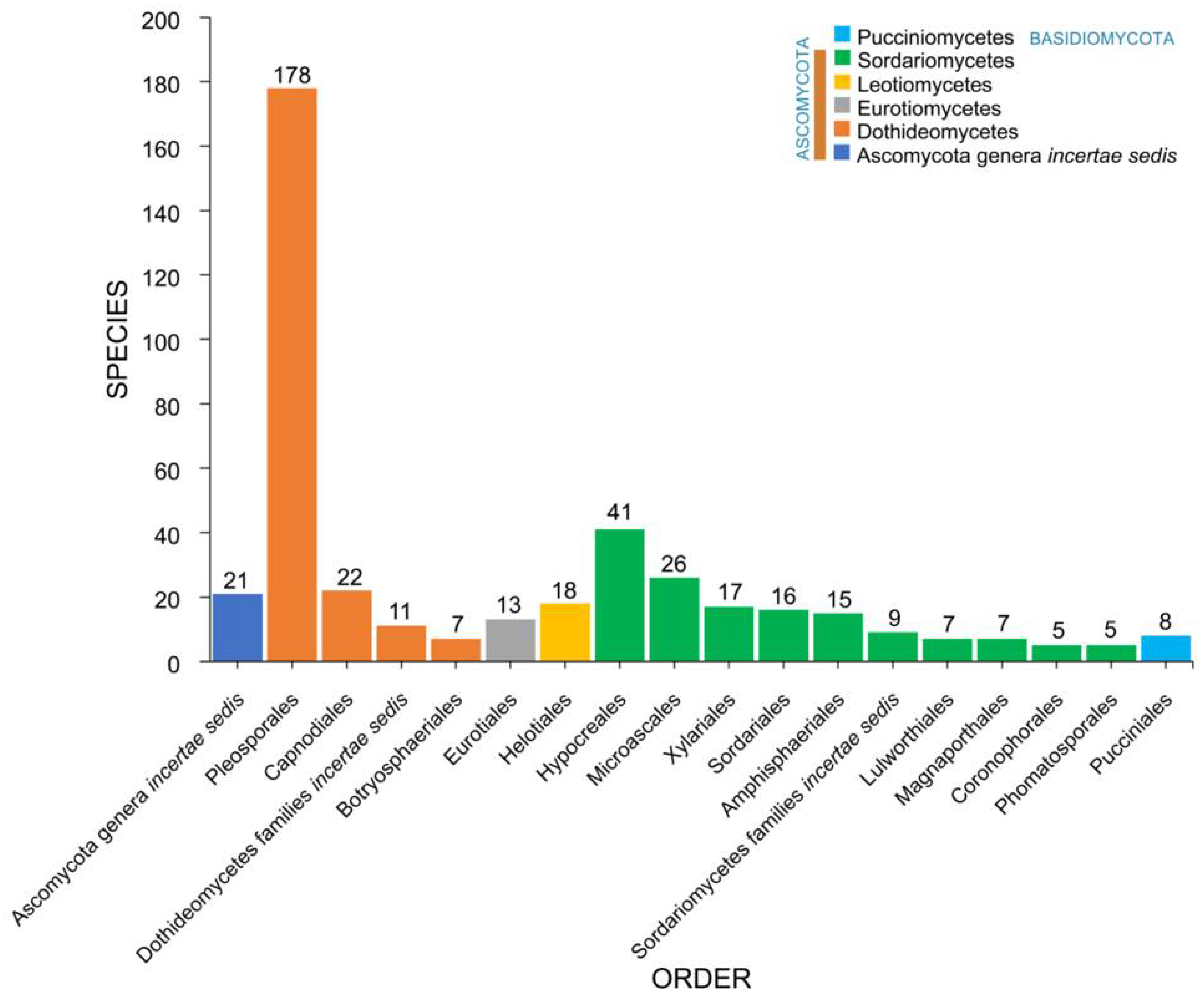 Jof 07 00648 g006 Jof 07 00648 g006