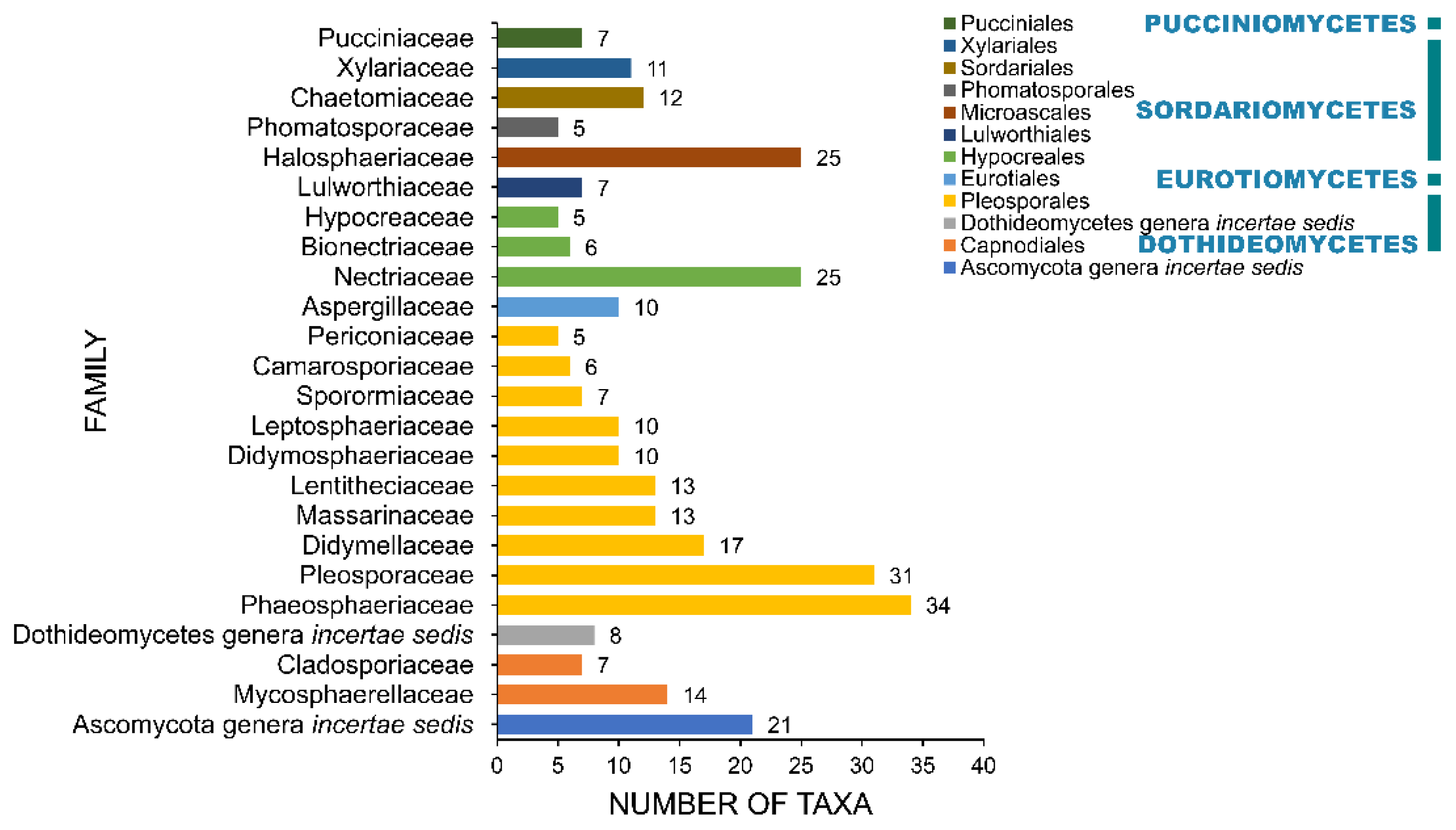 Jof 07 00648 g007 Jof 07 00648 g007