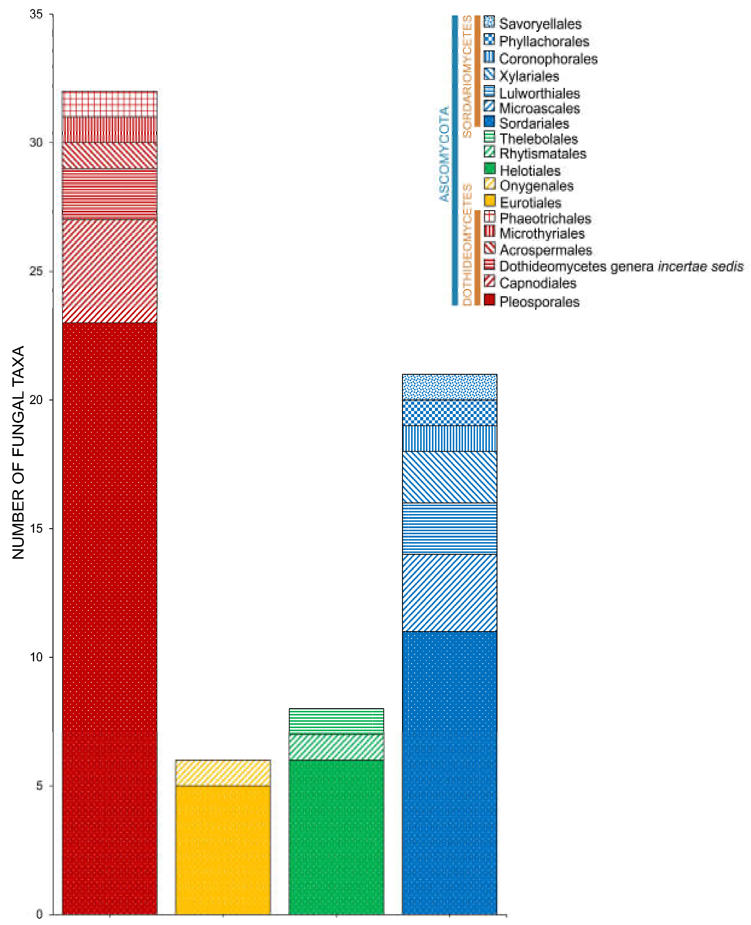 Jof 07 00648 g010 Jof 07 00648 g010
