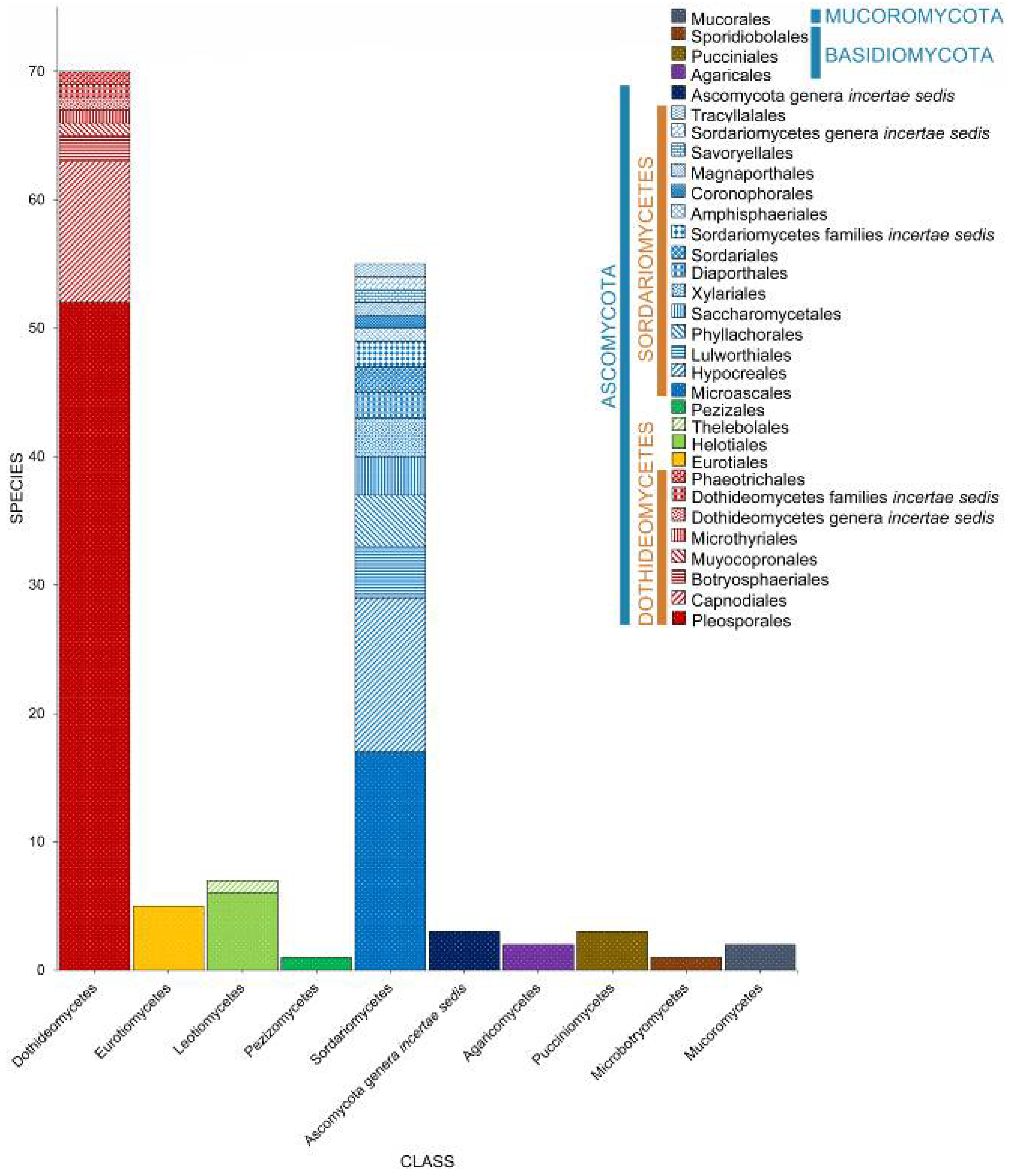 Jof 07 00648 g011 Jof 07 00648 g011