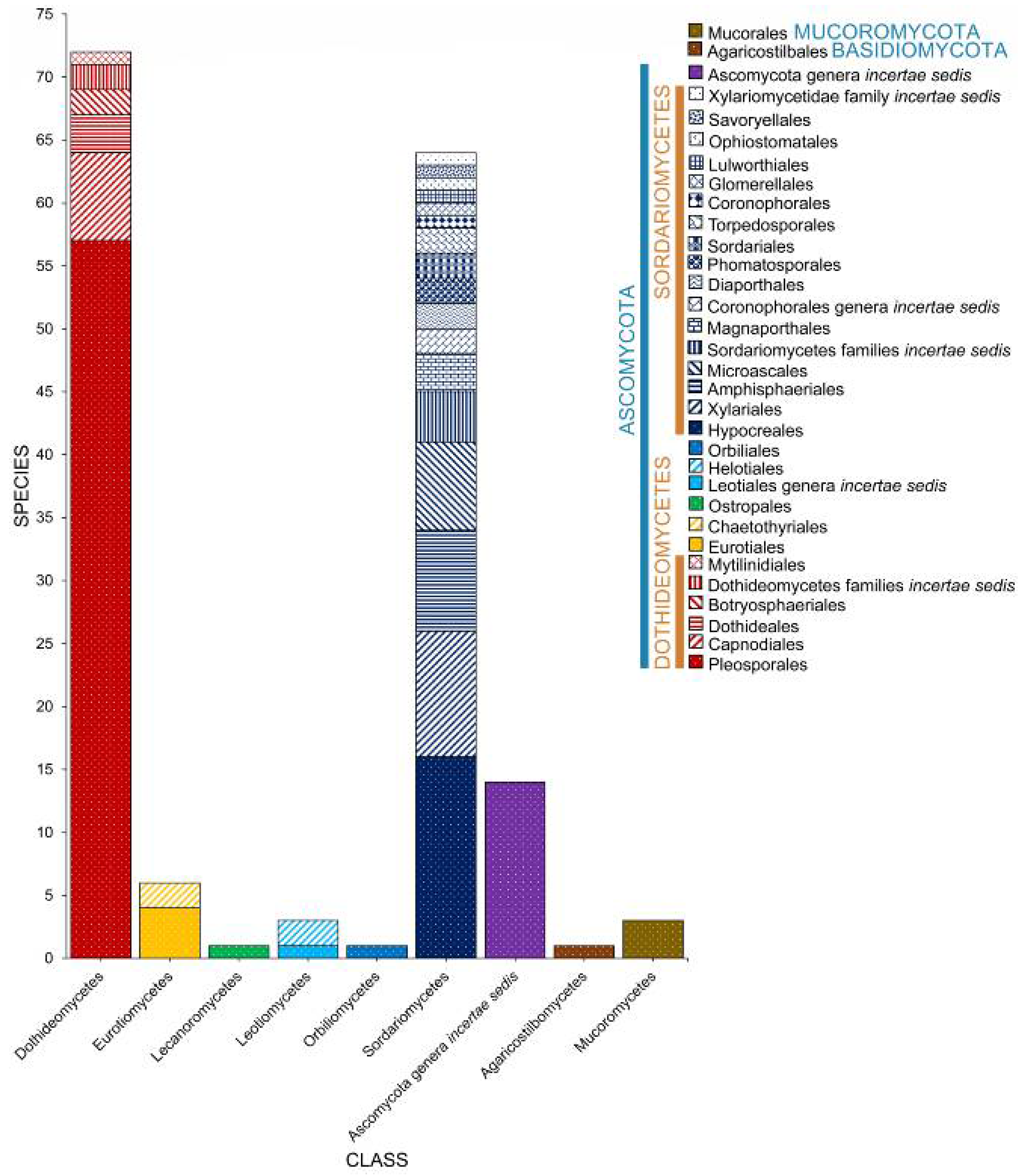 Jof 07 00648 g013 Jof 07 00648 g013