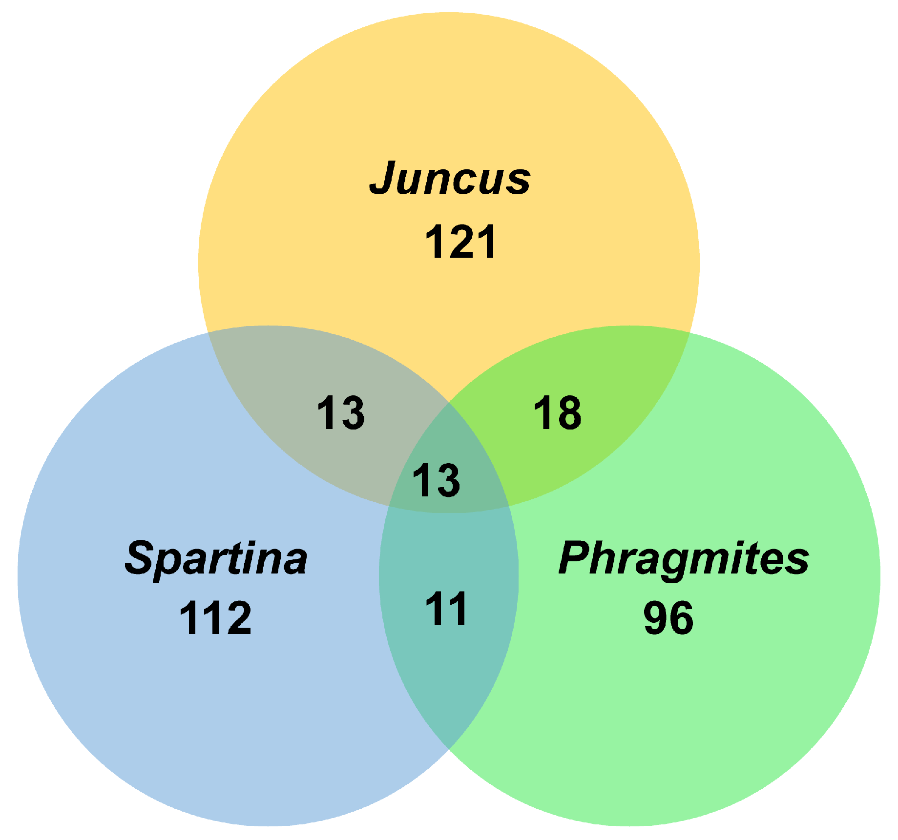 Jof 07 00648 g017 Jof 07 00648 g017