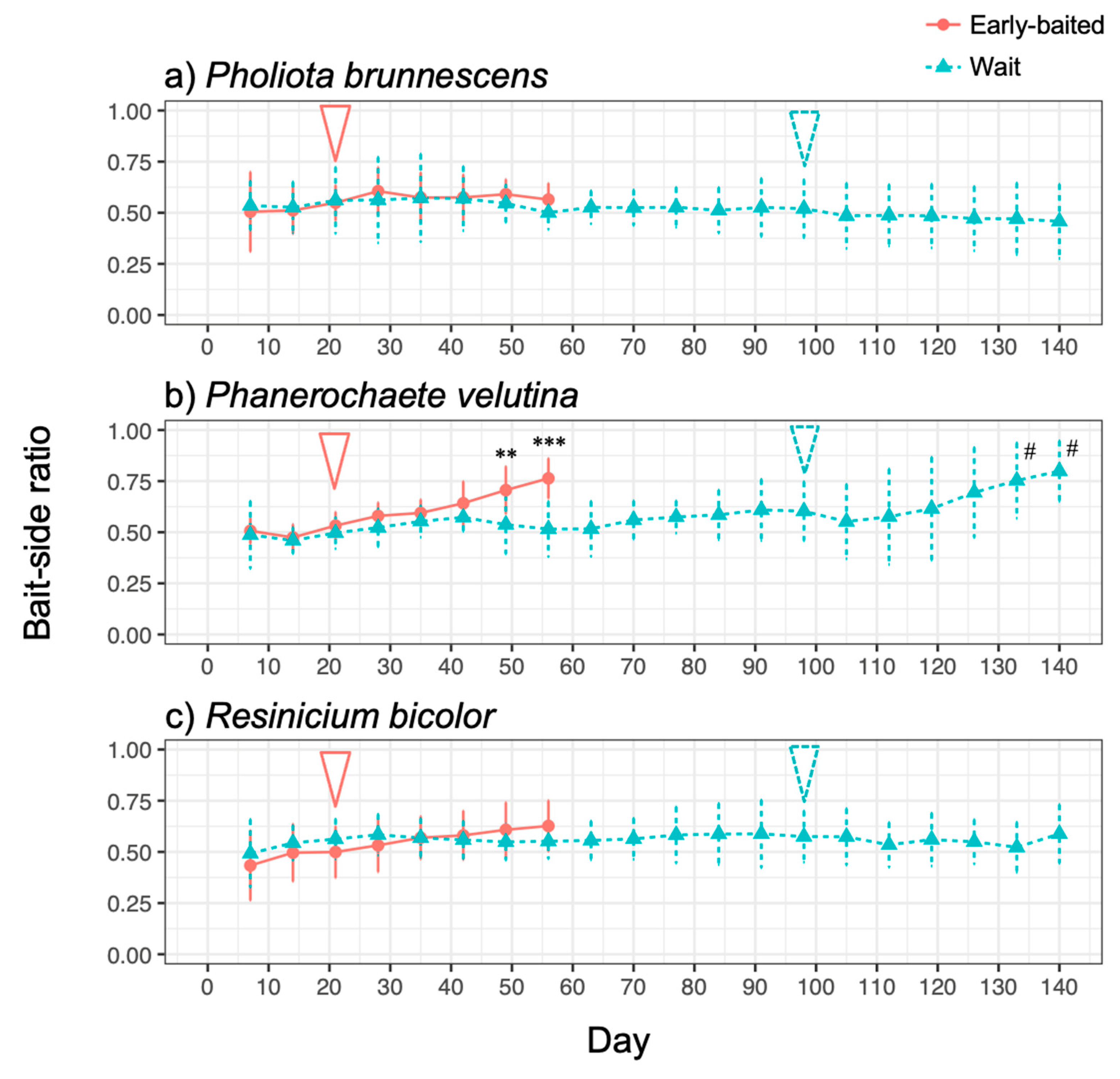 Jof 07 00654 g003 Jof 07 00654 g003