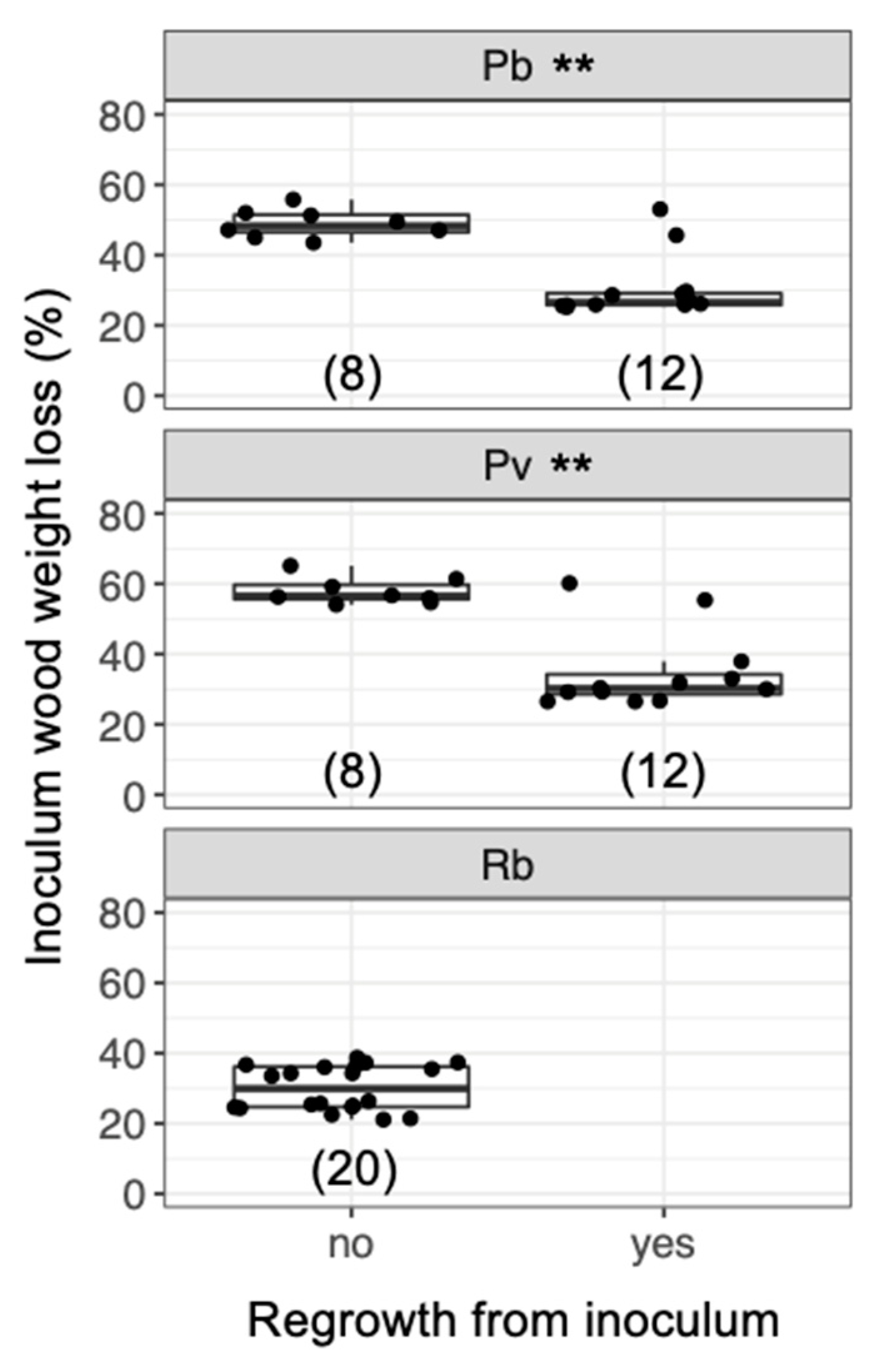 Jof 07 00654 g008 Jof 07 00654 g008