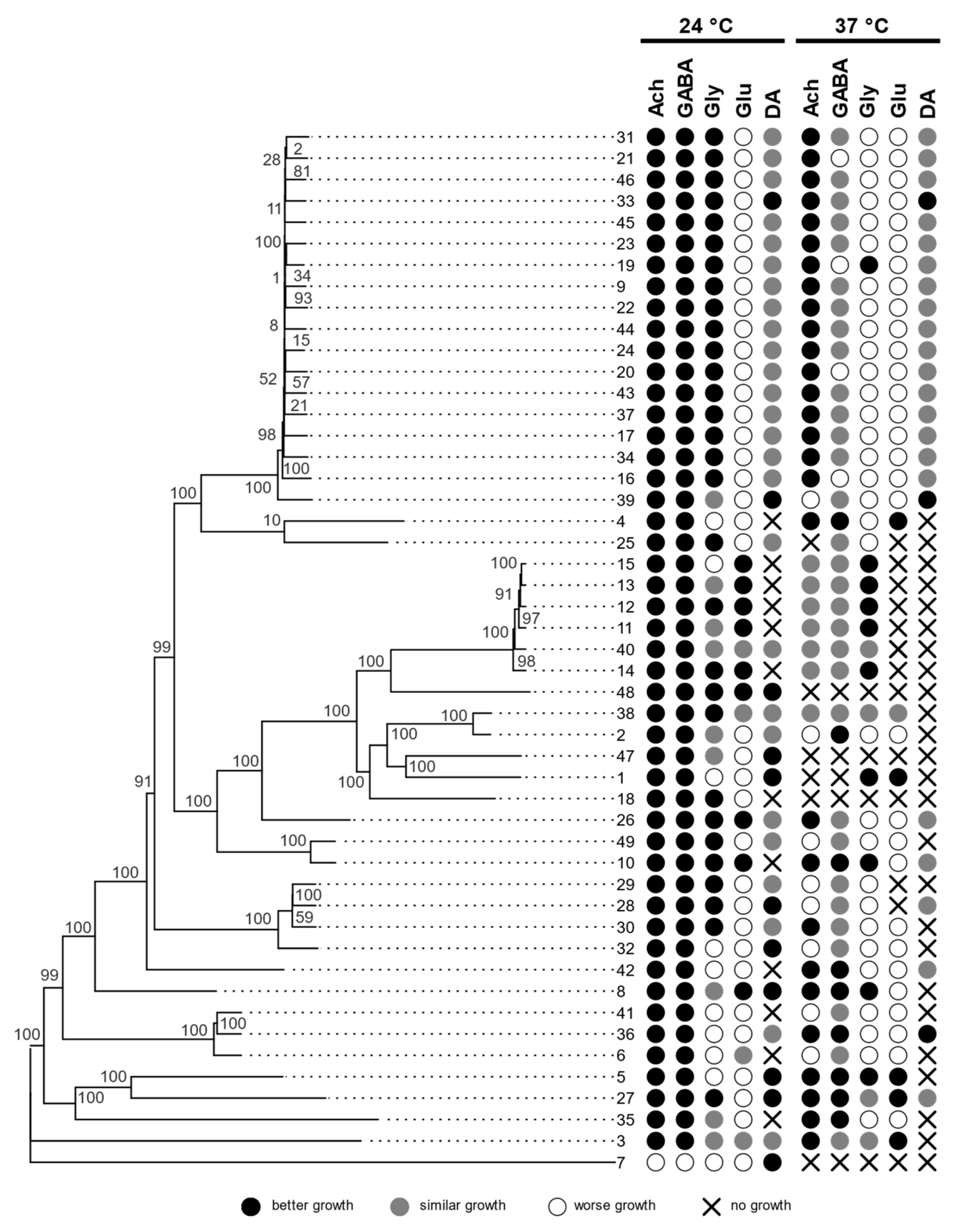 Jof 07 00665 g003 550