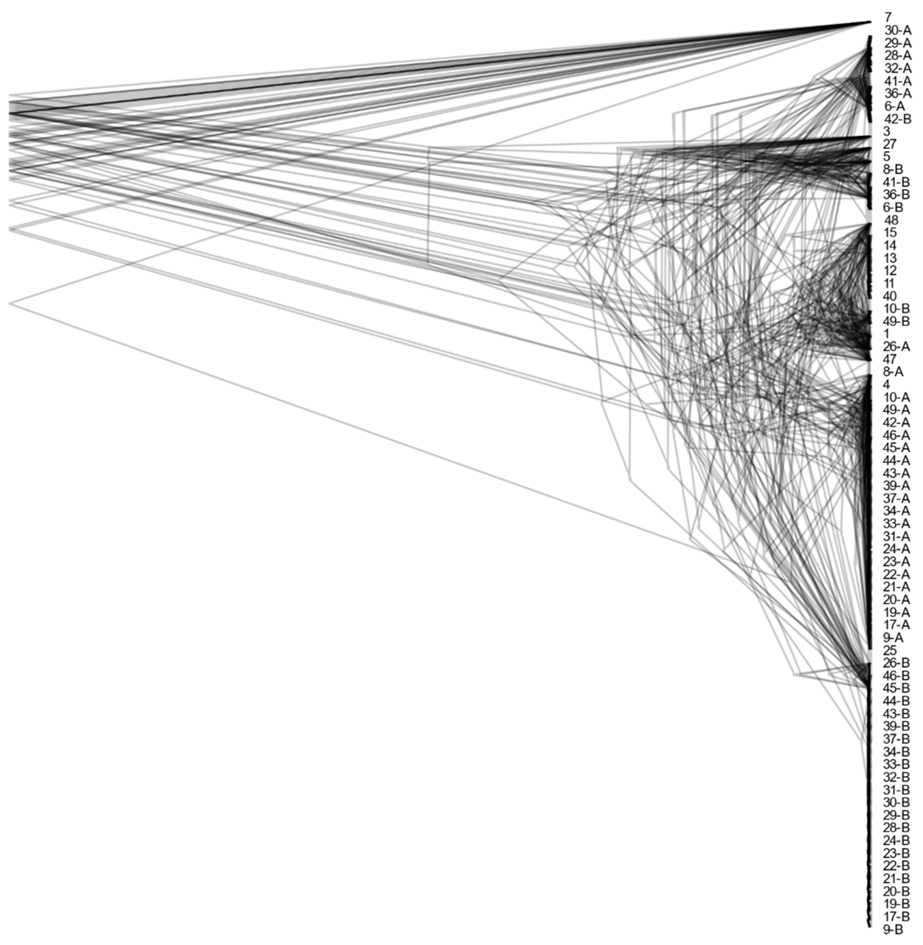 Jof 07 00665 g005 550