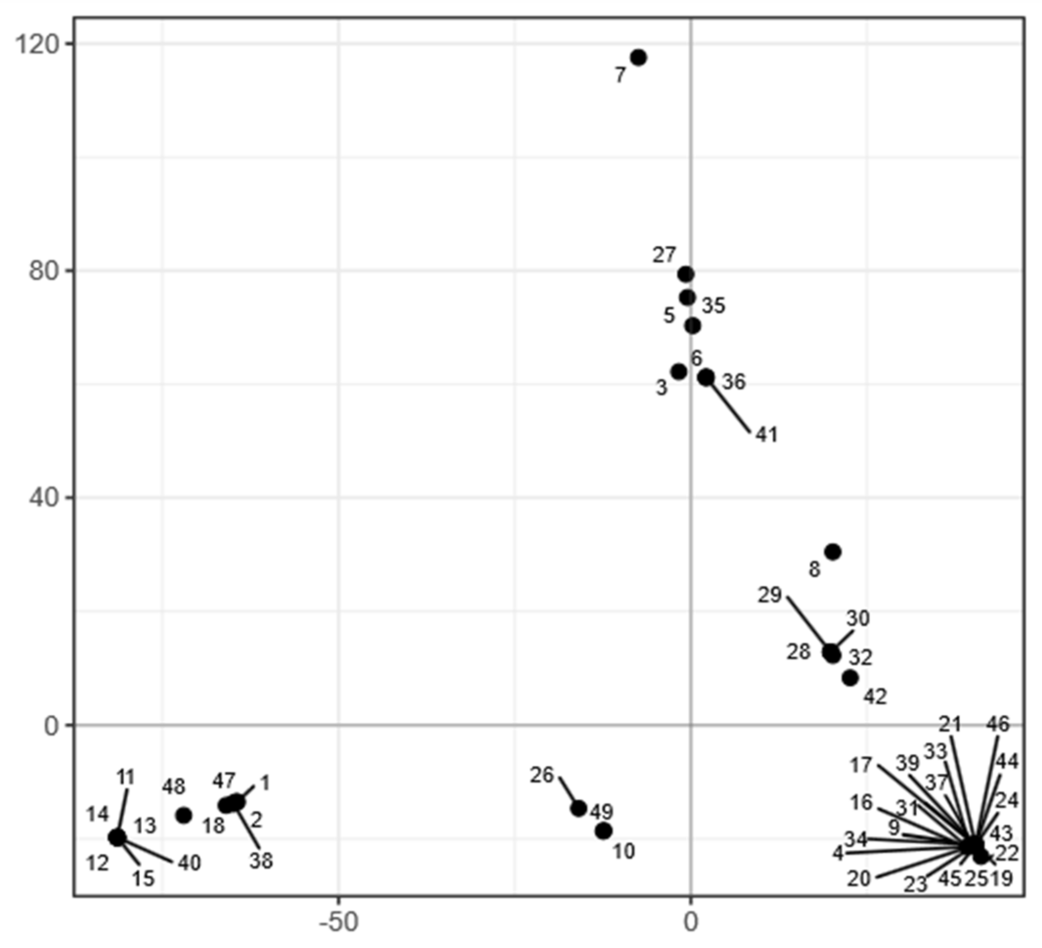 Jof 07 00665 g007 550