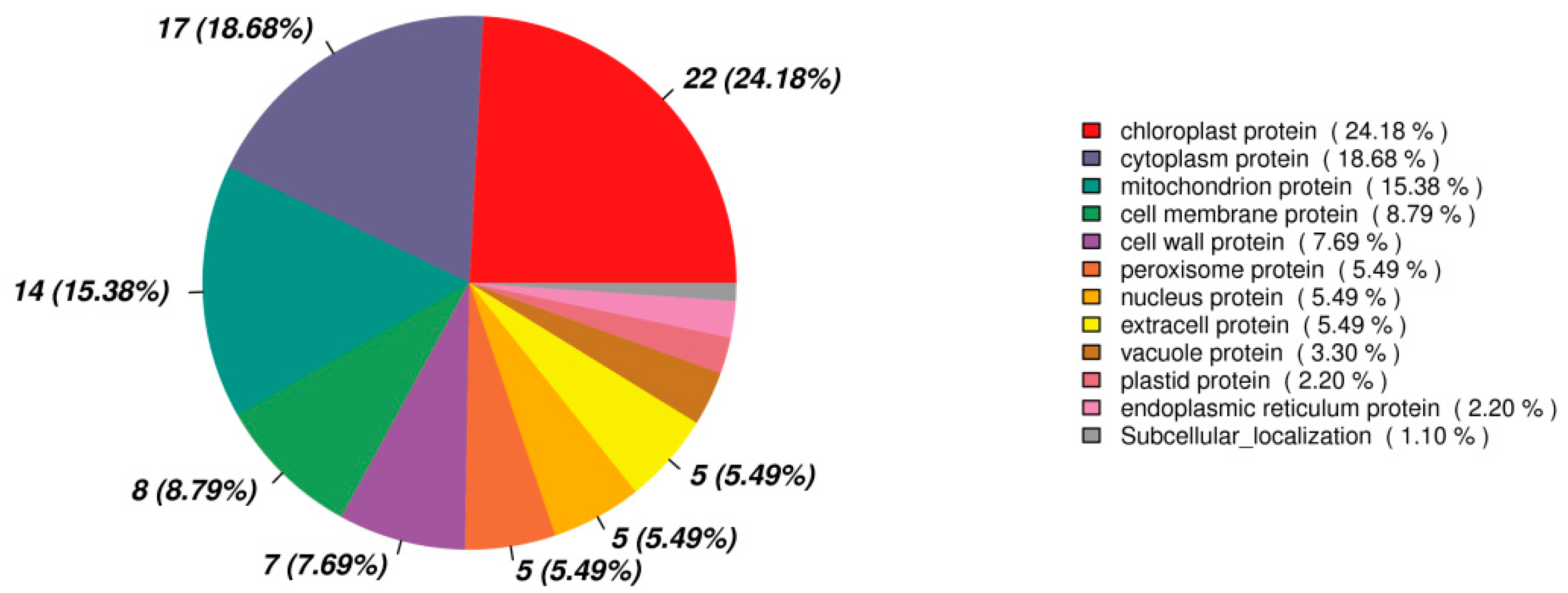 Jof 07 00675 g009 550
