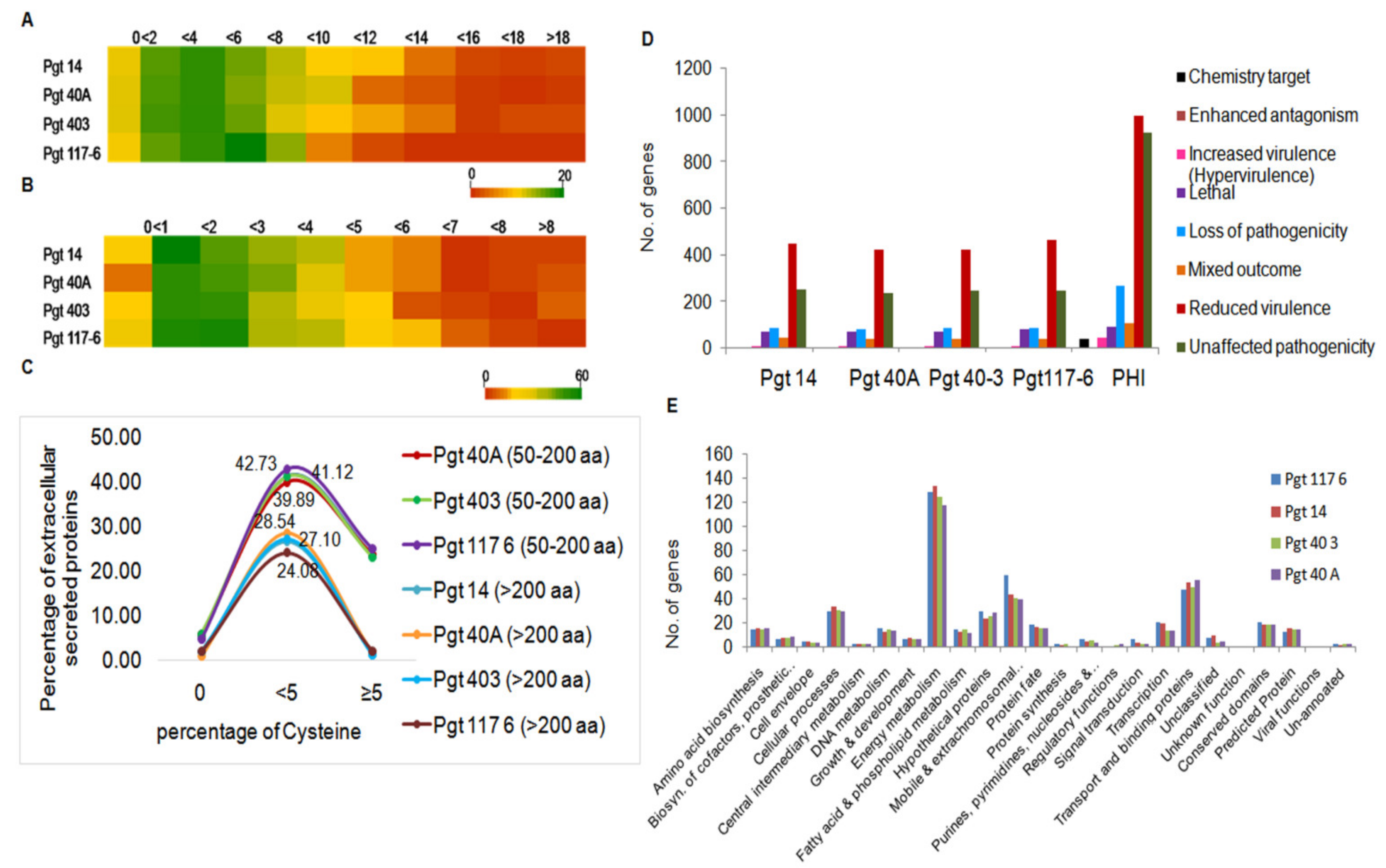 Jof 07 00701 g003 Jof 07 00701 g003