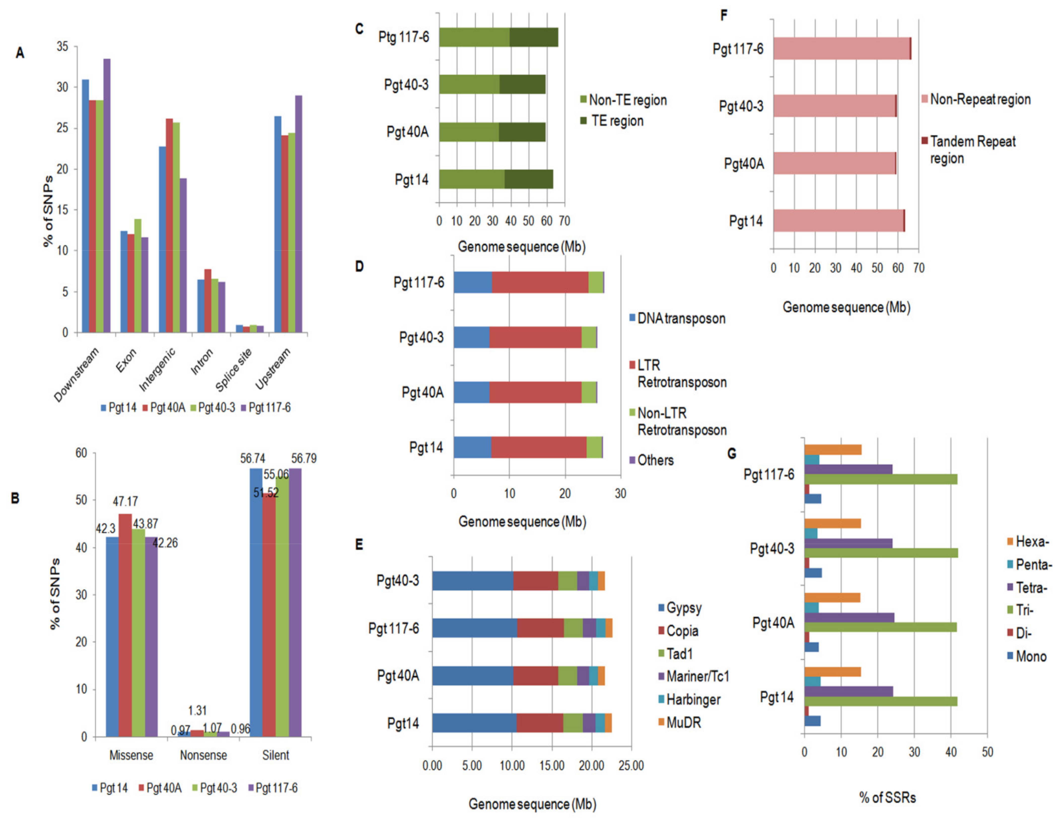 Jof 07 00701 g004 Jof 07 00701 g004