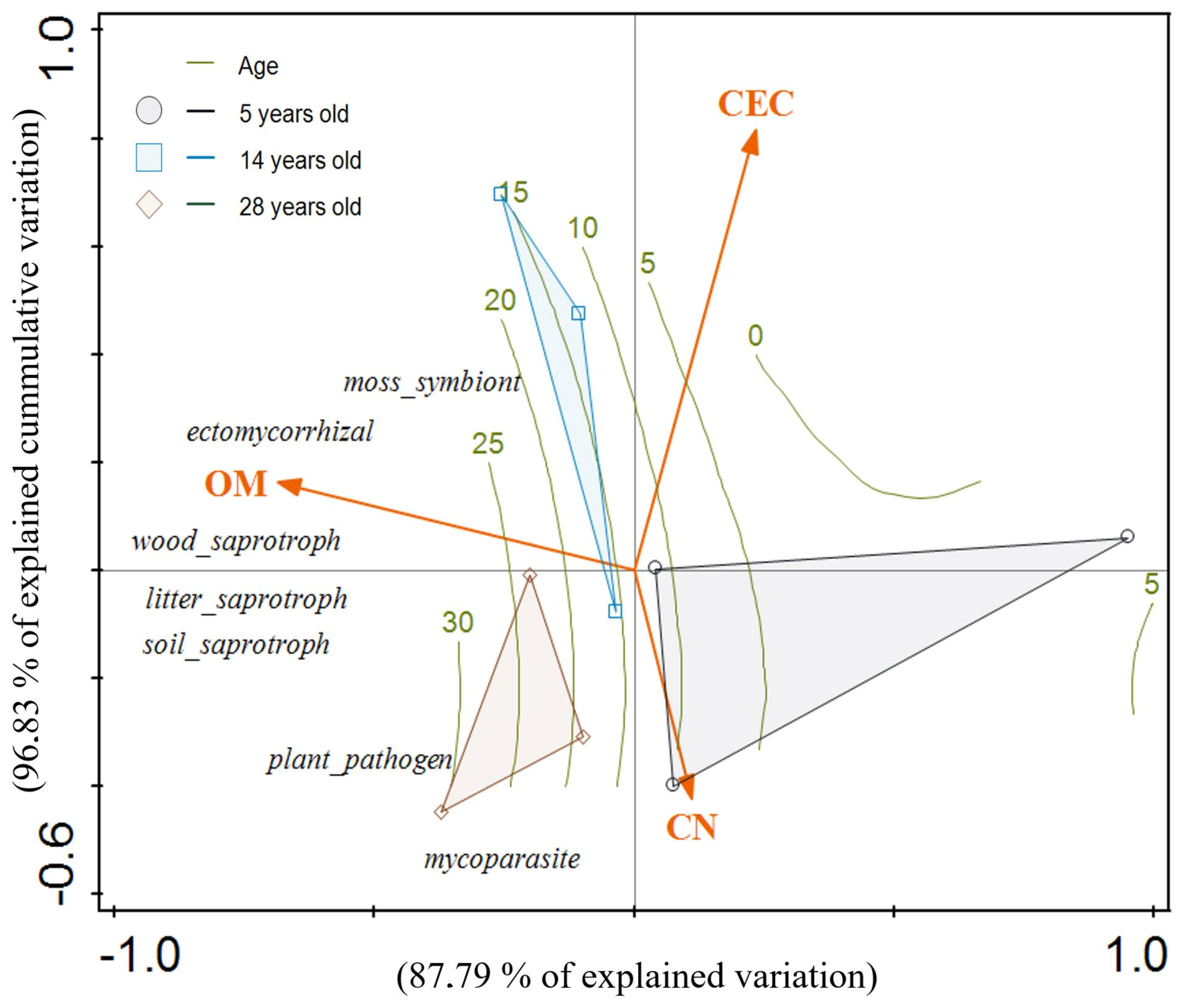 Jof 07 00702 g006 Jof 07 00702 g006
