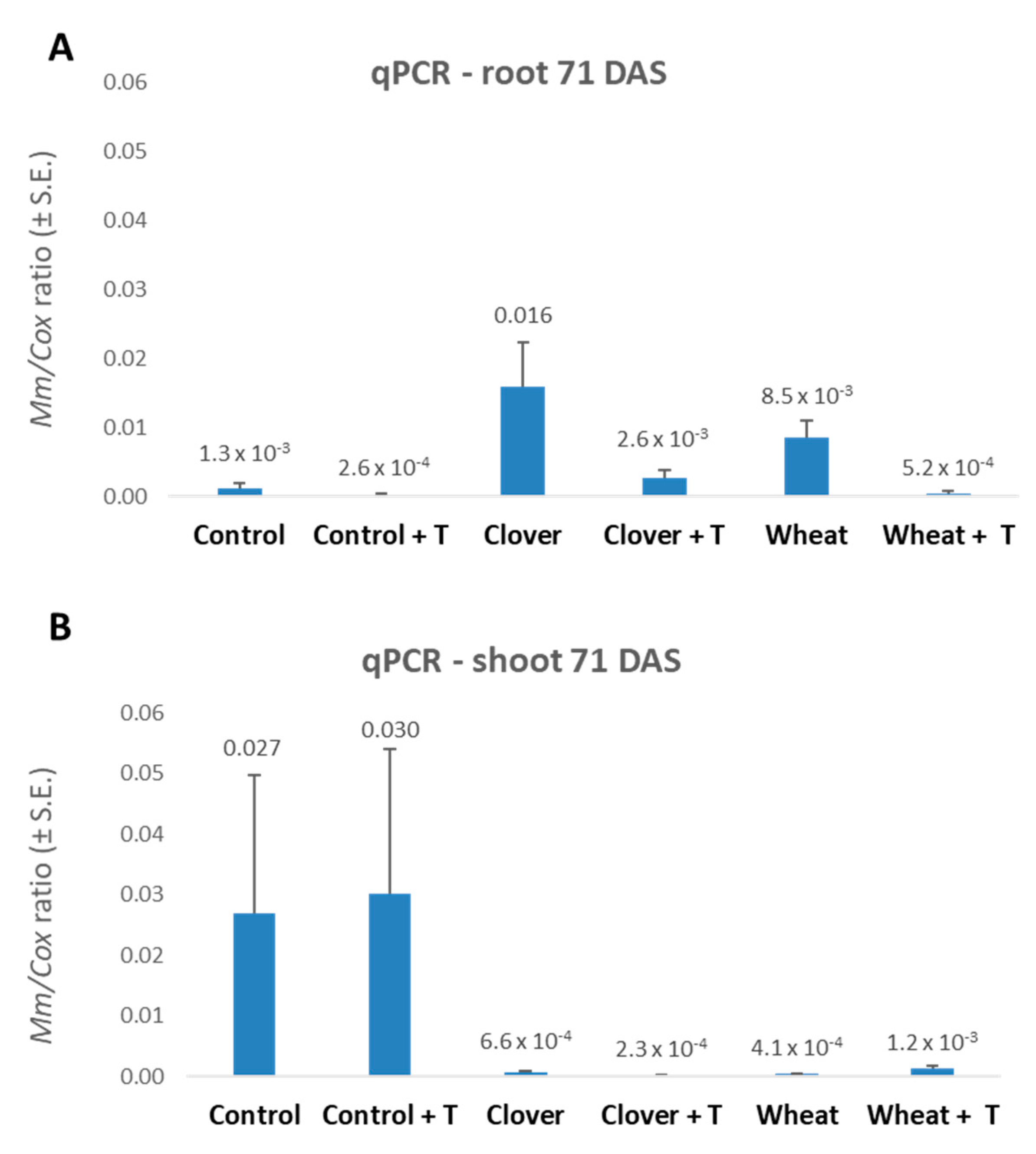 Jof 07 00706 g007 Jof 07 00706 g007